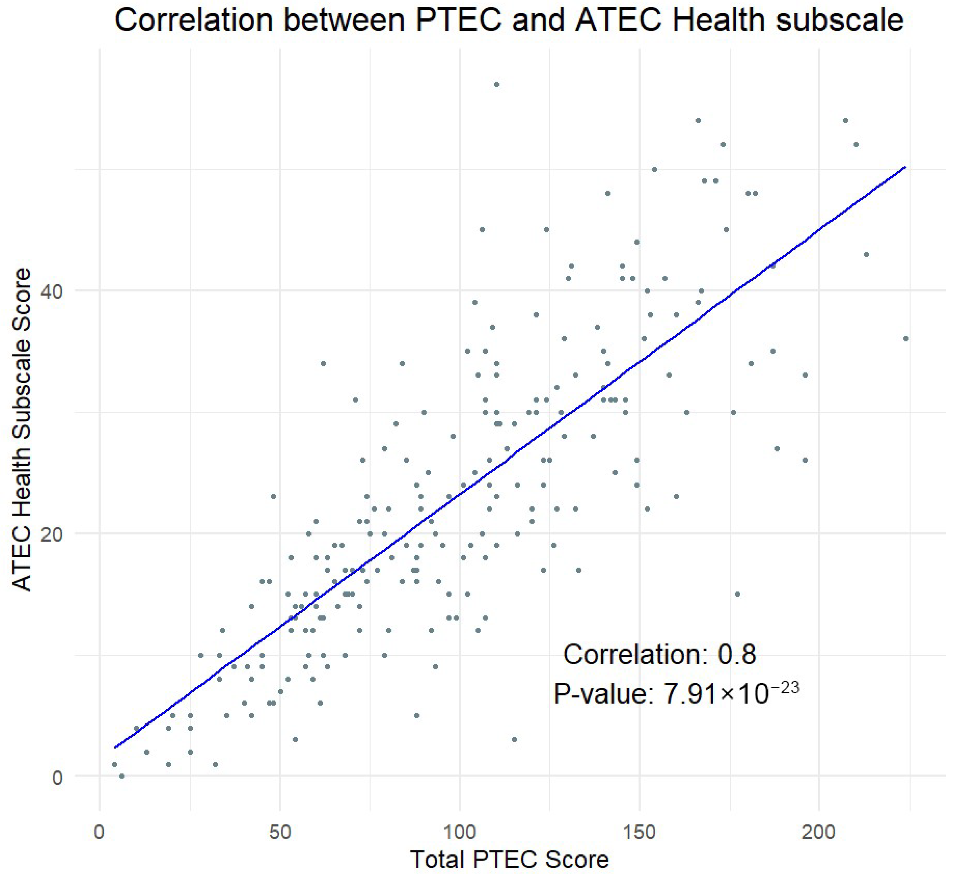 Pediatrrep 17 00081 g001