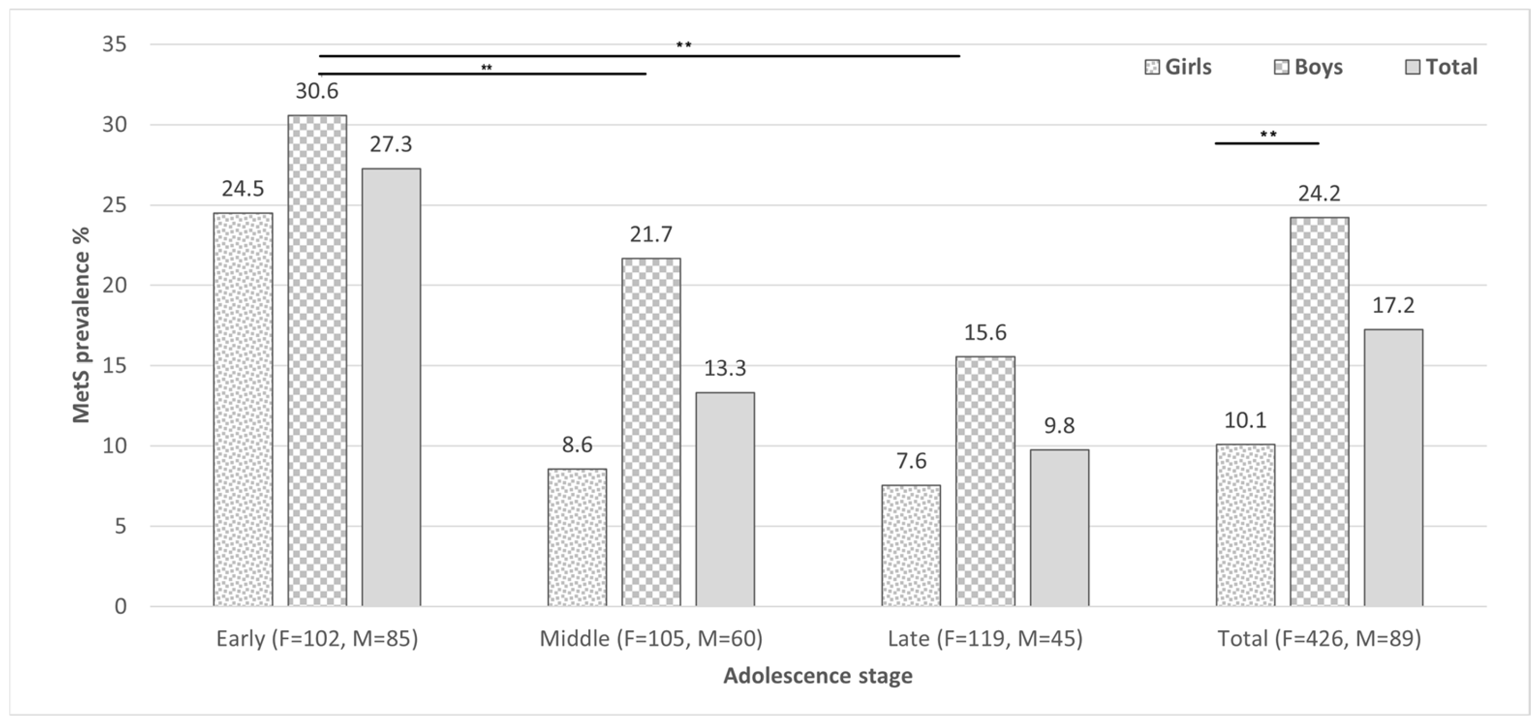 Pediatrrep 17 00083 g001