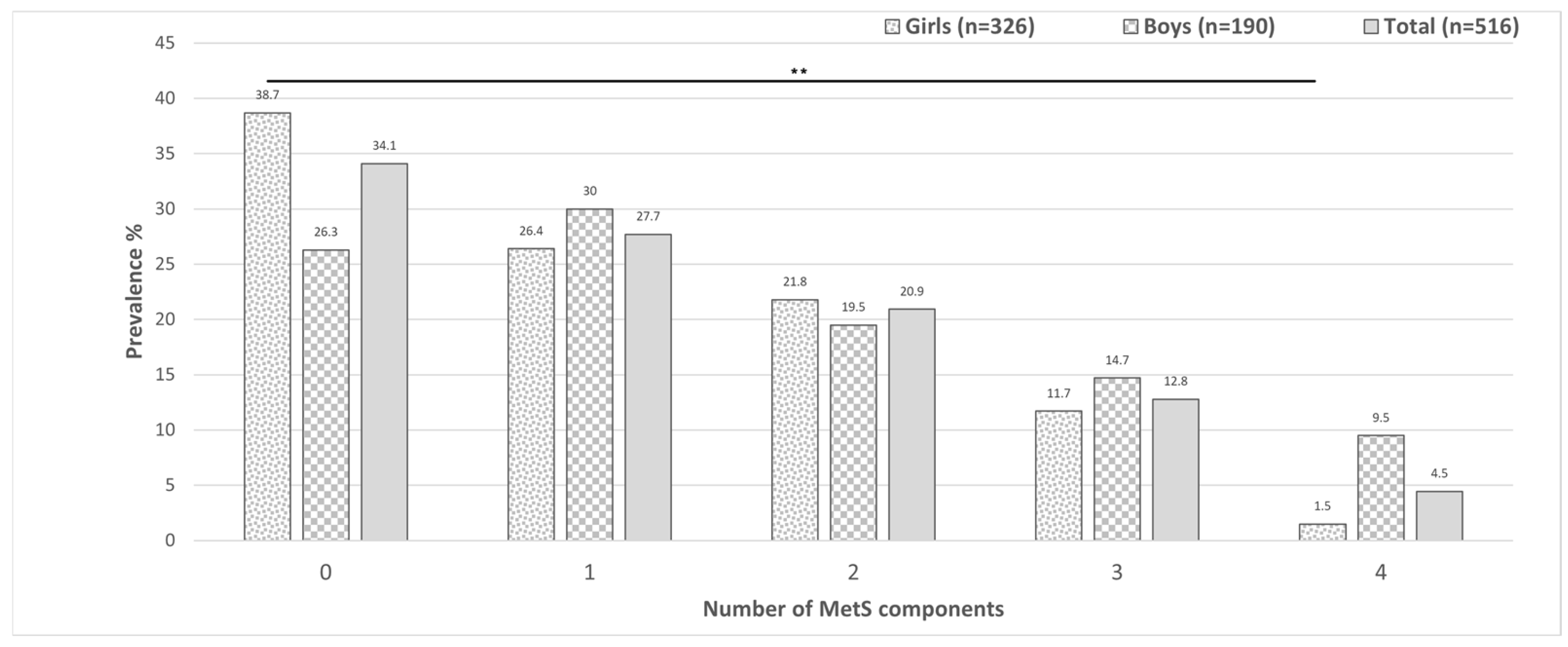 Pediatrrep 17 00083 g002