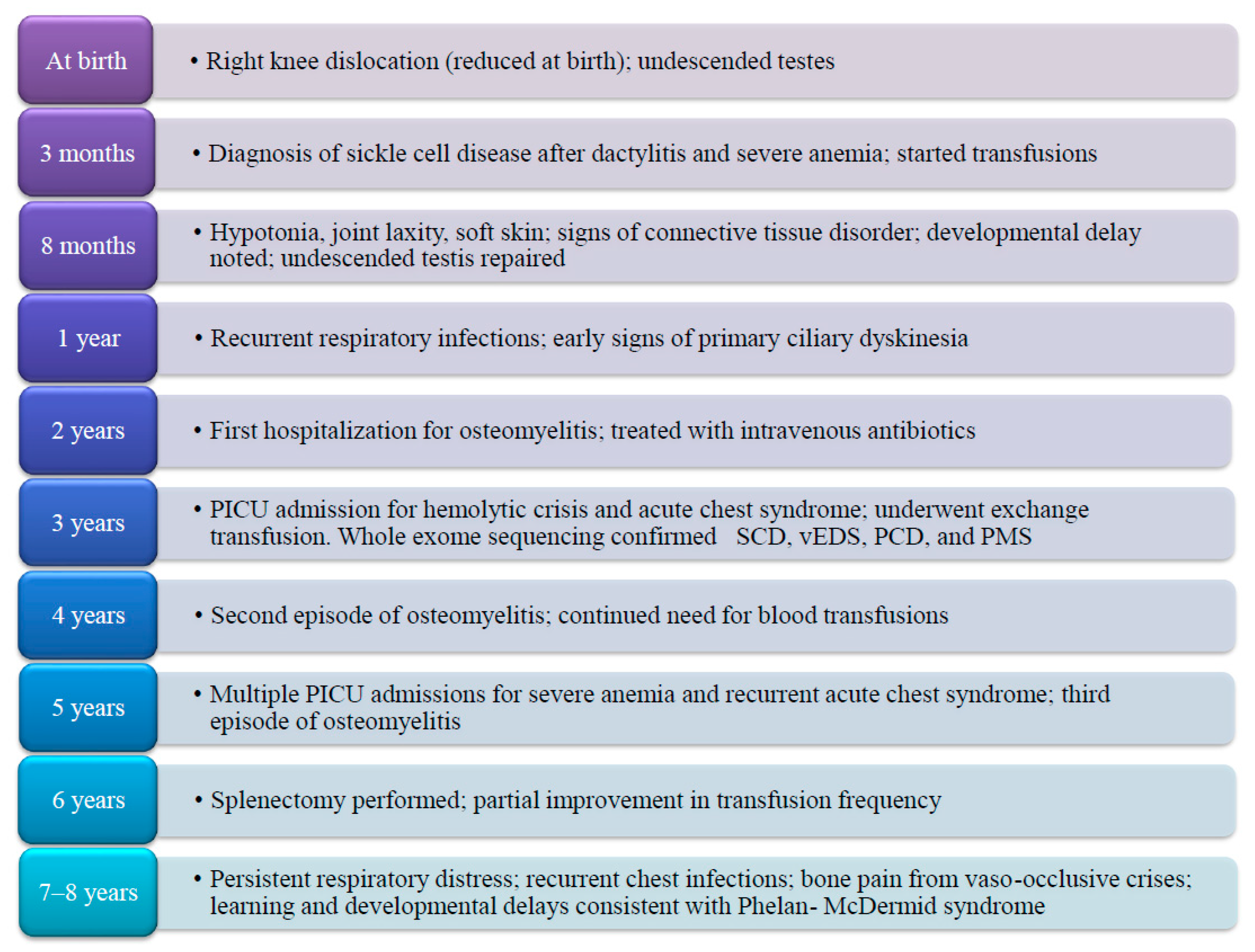 Pediatrrep 17 00089 g001