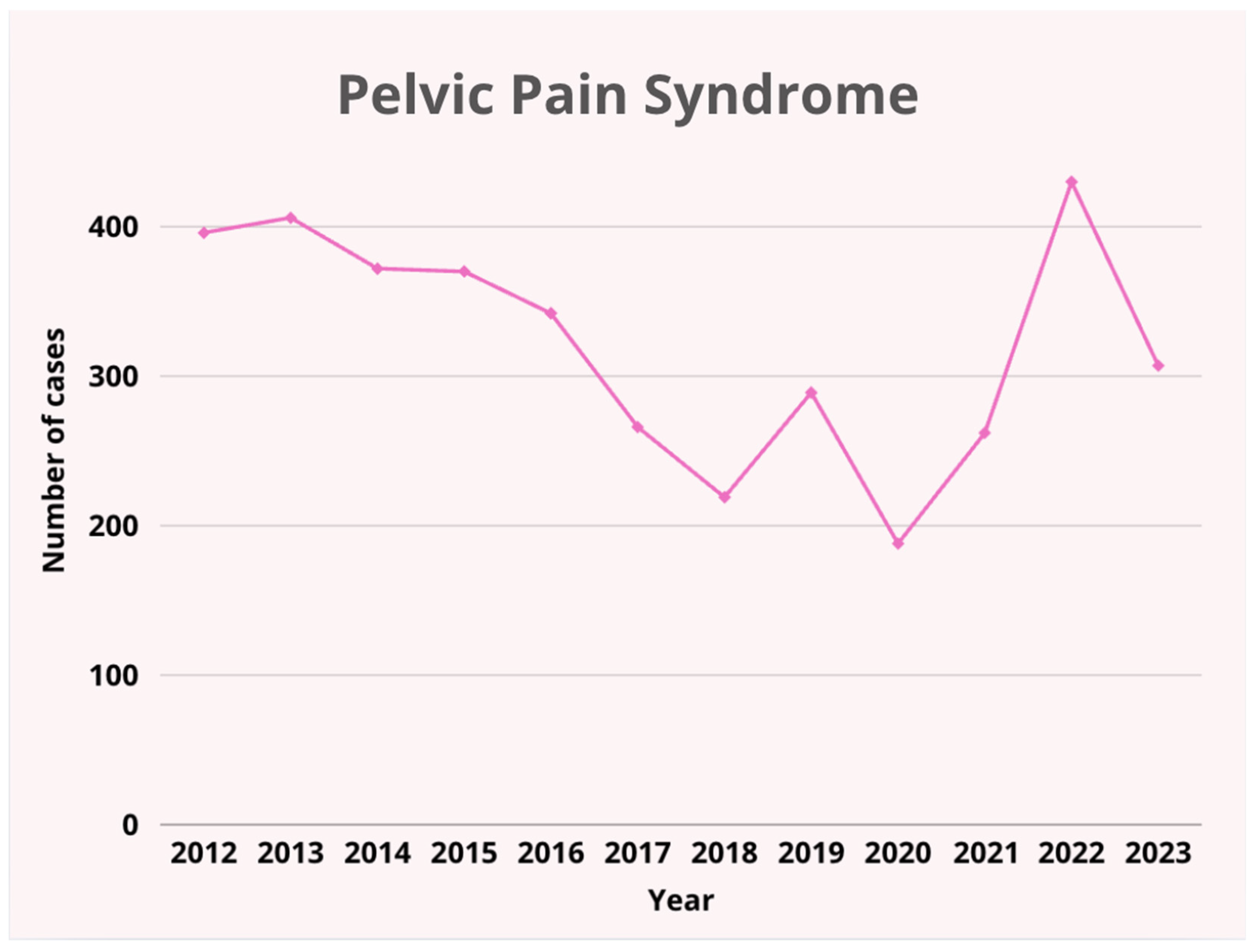 Pediatrrep 17 00091 g002