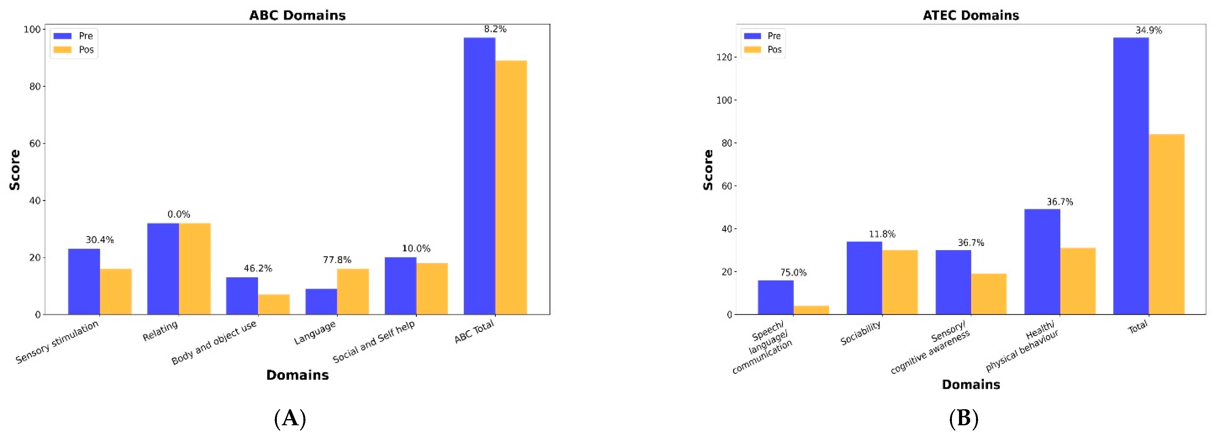 Pediatrrep 17 00092 g001