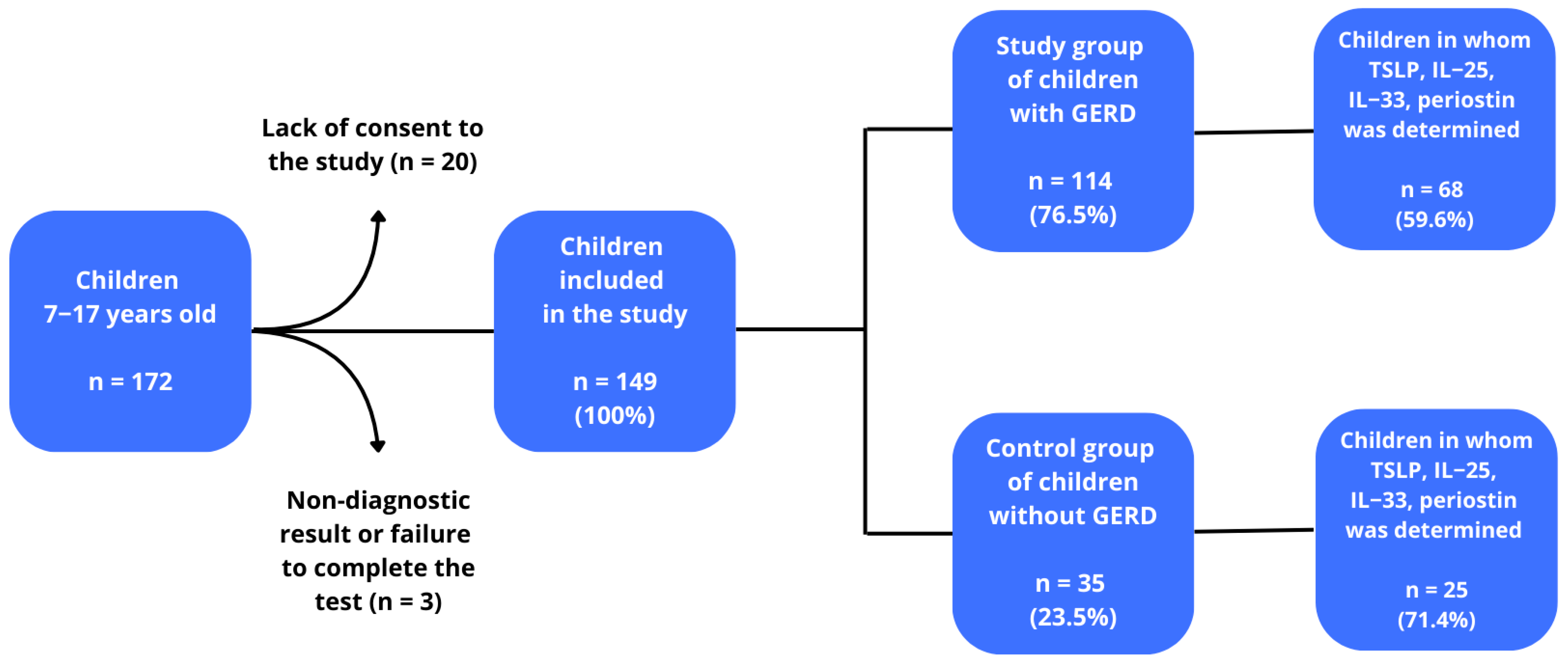Pediatrrep 17 00093 g001 Pediatrrep 17 00093 g001
