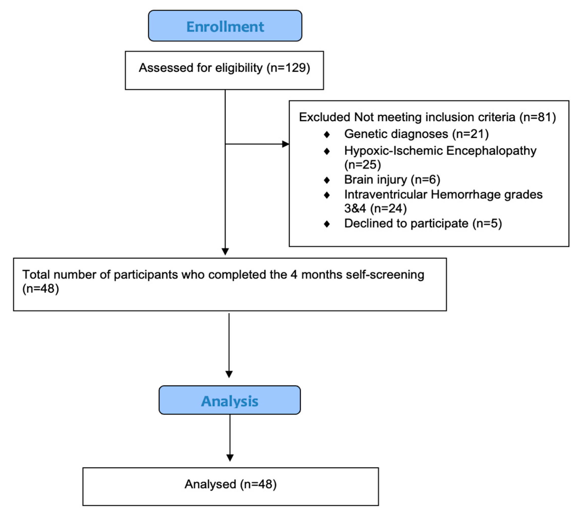 Pediatrrep 17 00105 g001