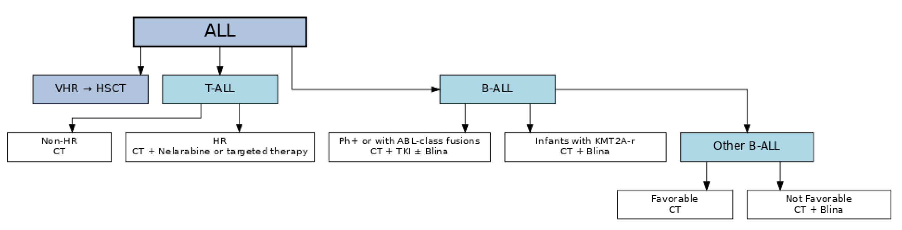 Pediatrrep 17 00108 g001 Pediatrrep 17 00108 g001