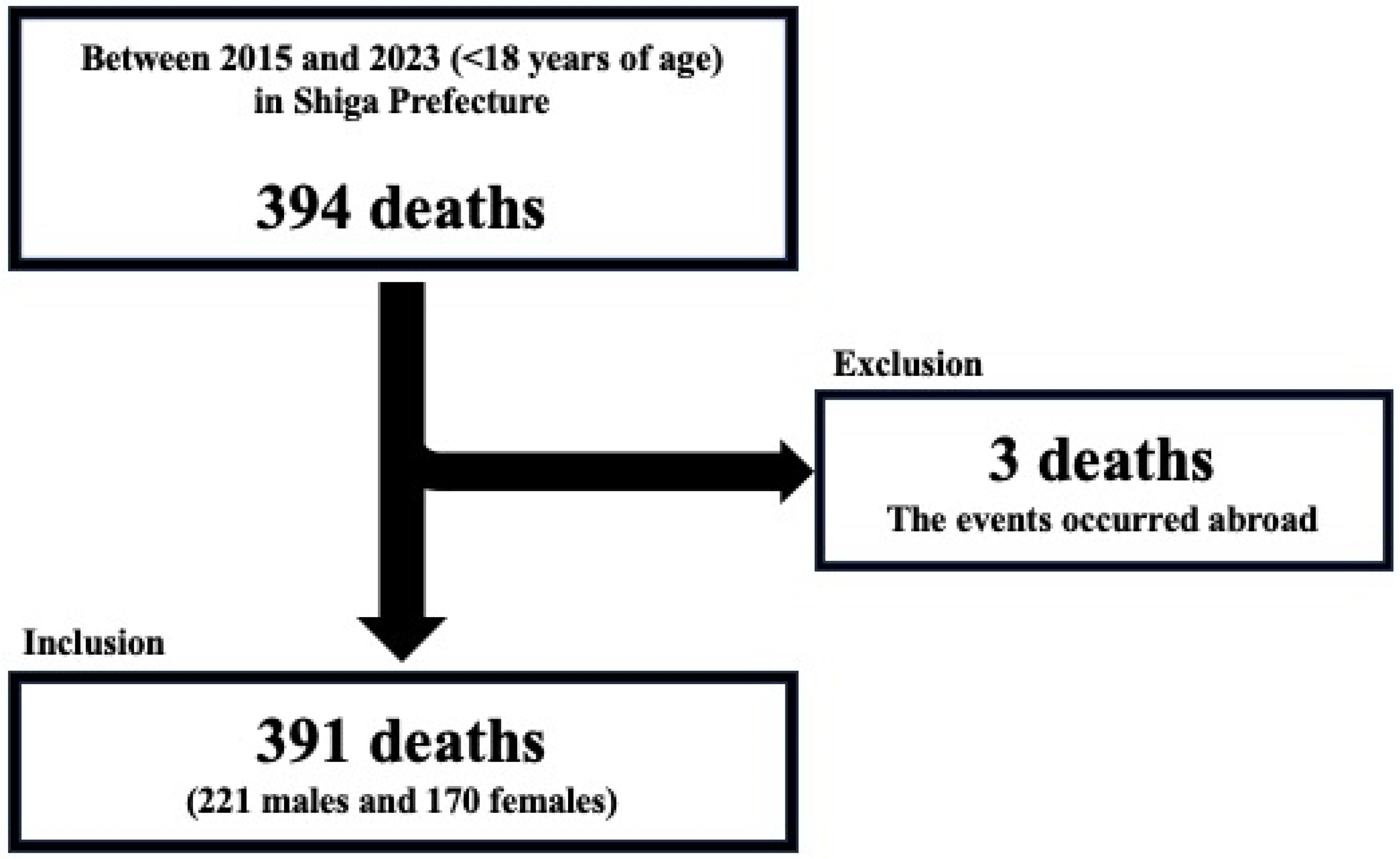 Pediatrrep 17 00115 g001 Pediatrrep 17 00115 g001