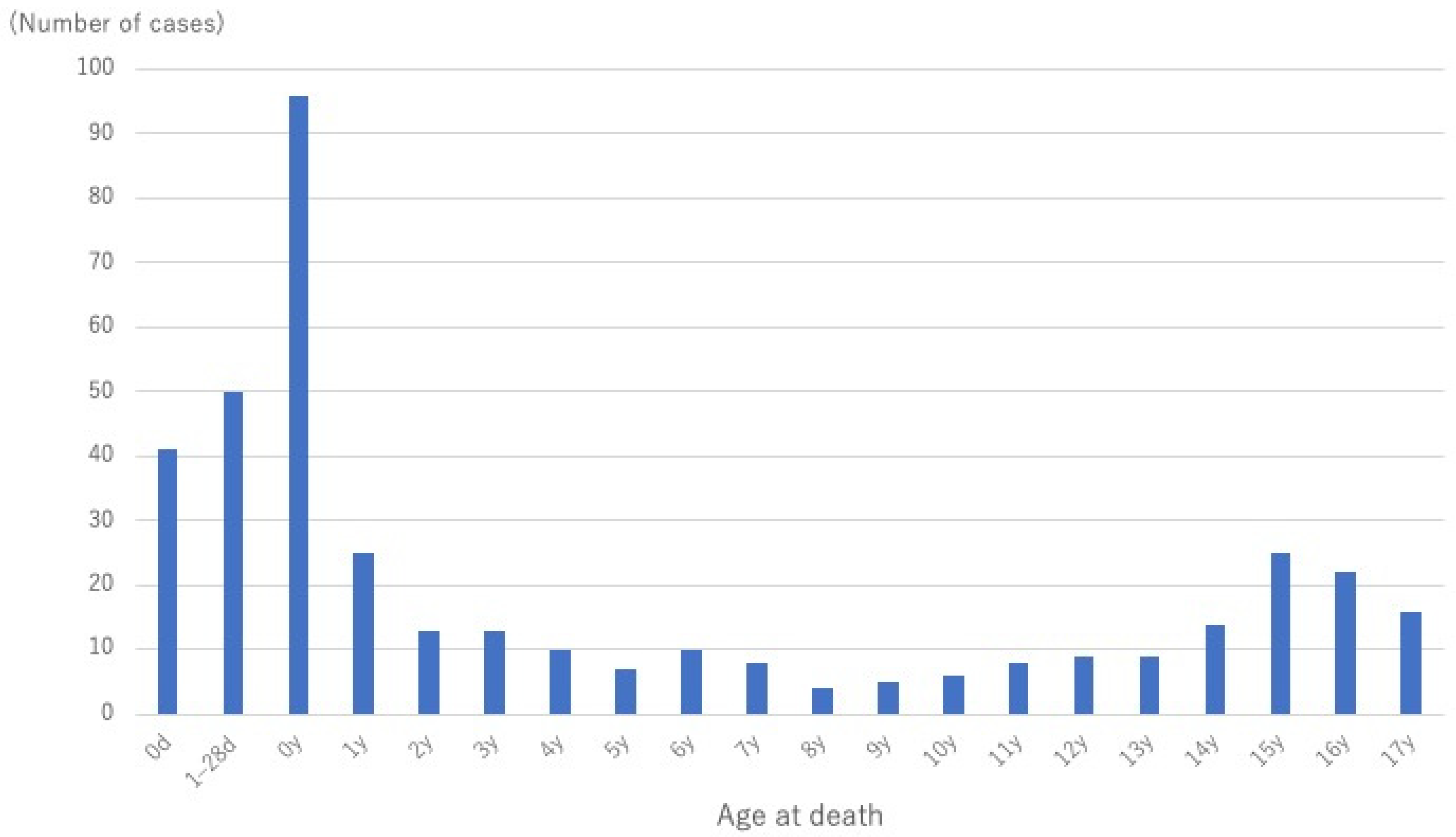 Pediatrrep 17 00115 g002 Pediatrrep 17 00115 g002