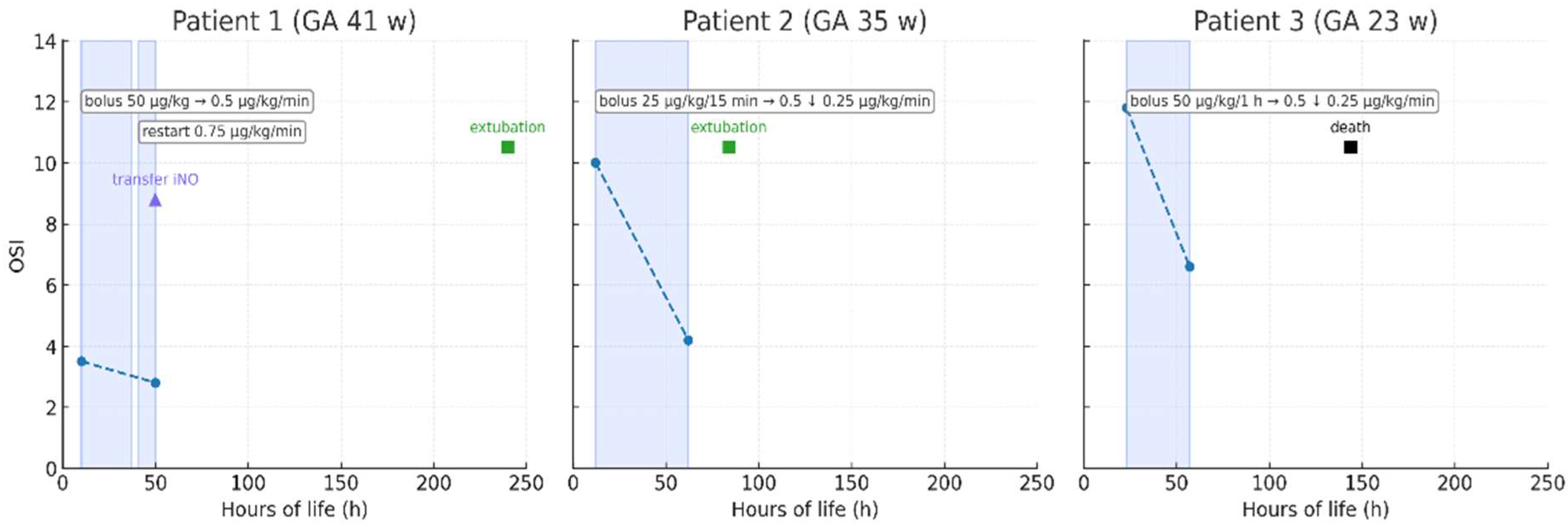 Pediatrrep 17 00116 g002 Pediatrrep 17 00116 g002