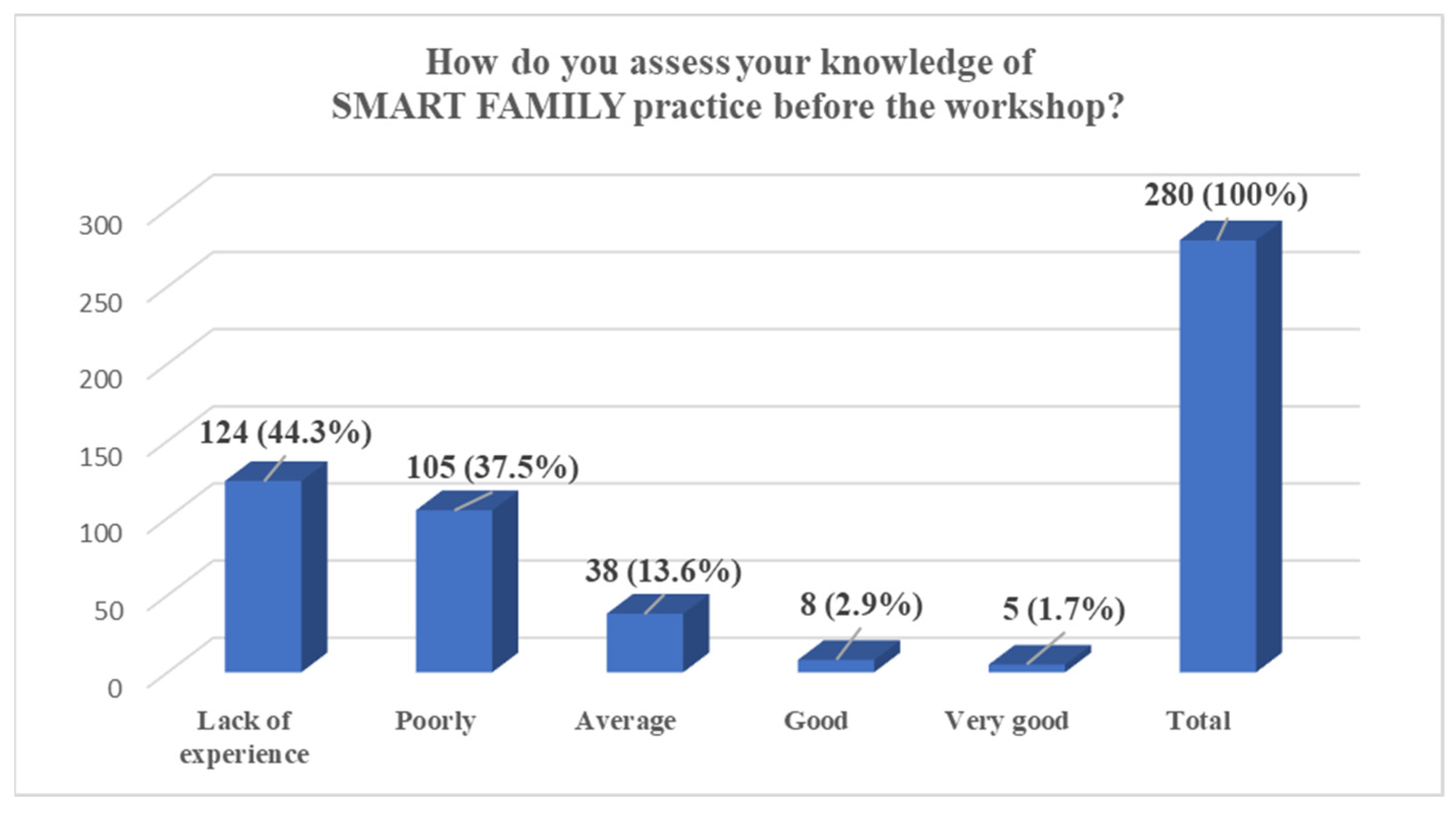 Pediatrrep 17 00120 g002