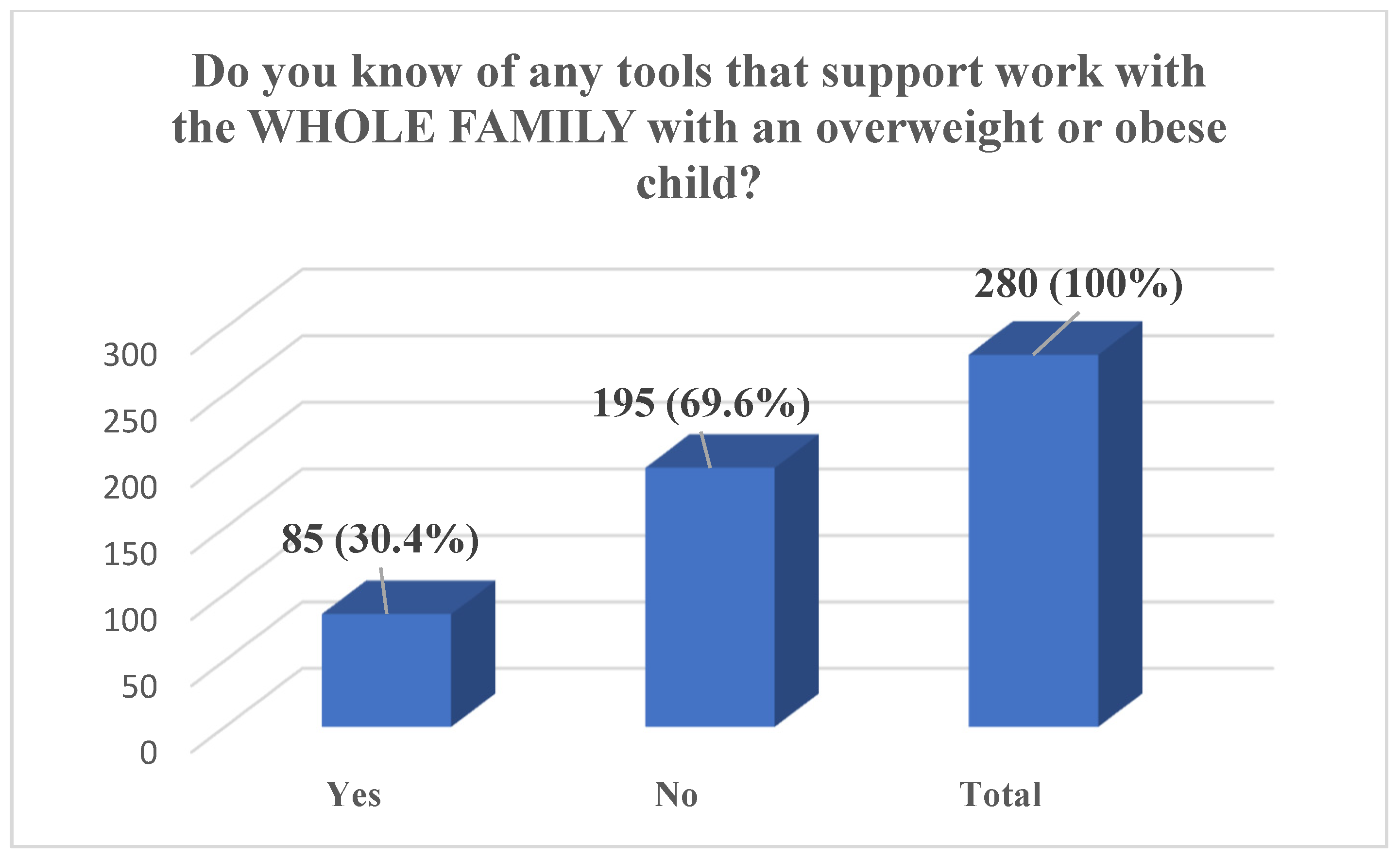 Pediatrrep 17 00120 g004
