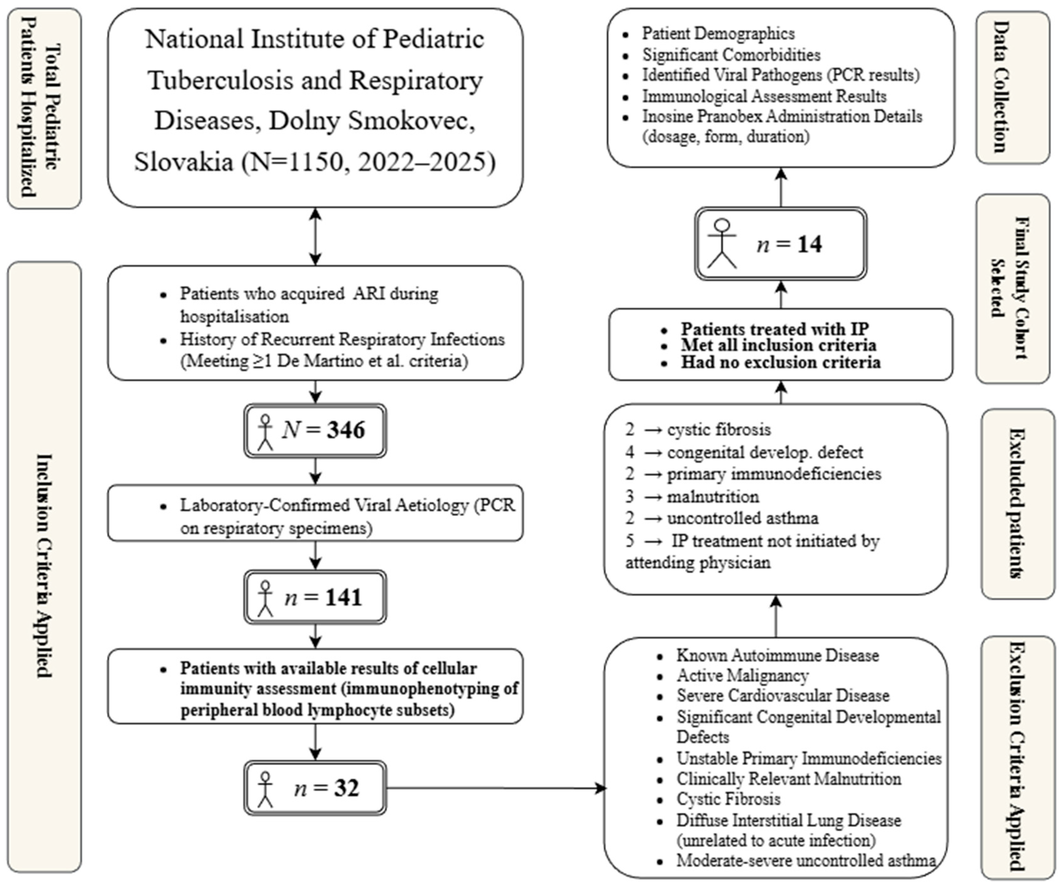 Pediatrrep 17 00123 g001