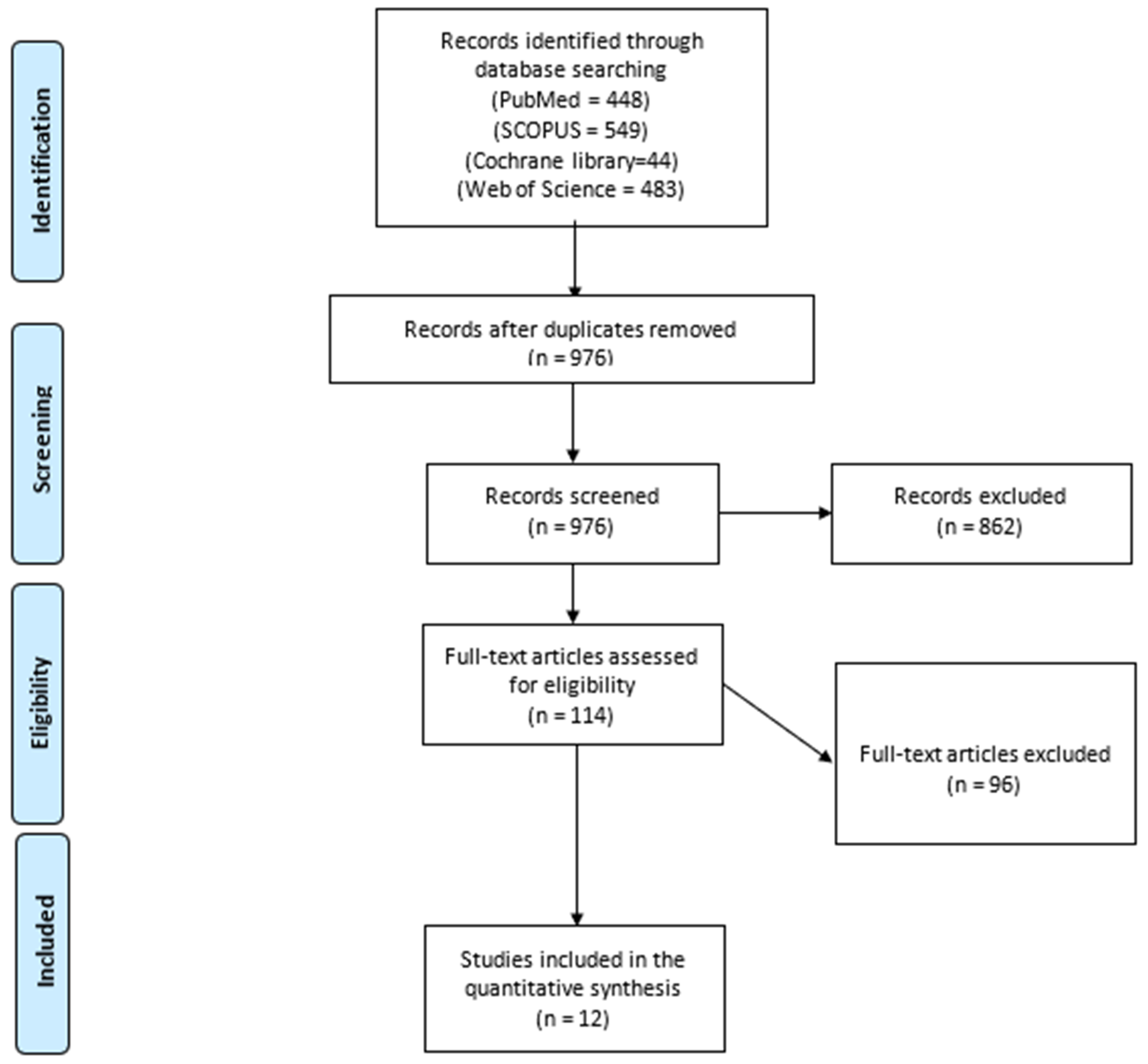 Pediatrrep 17 00124 g001