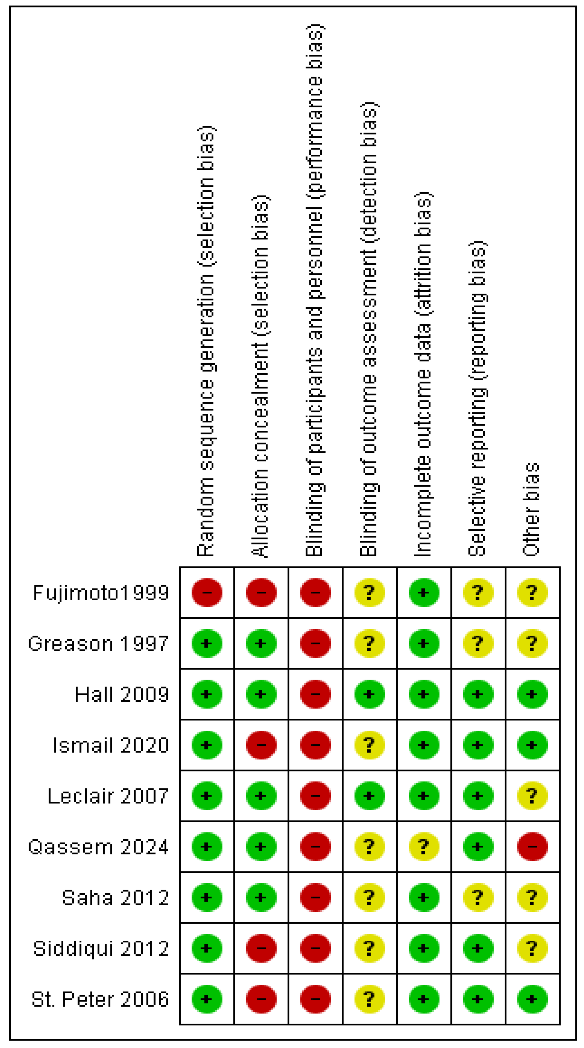 Pediatrrep 17 00124 g002