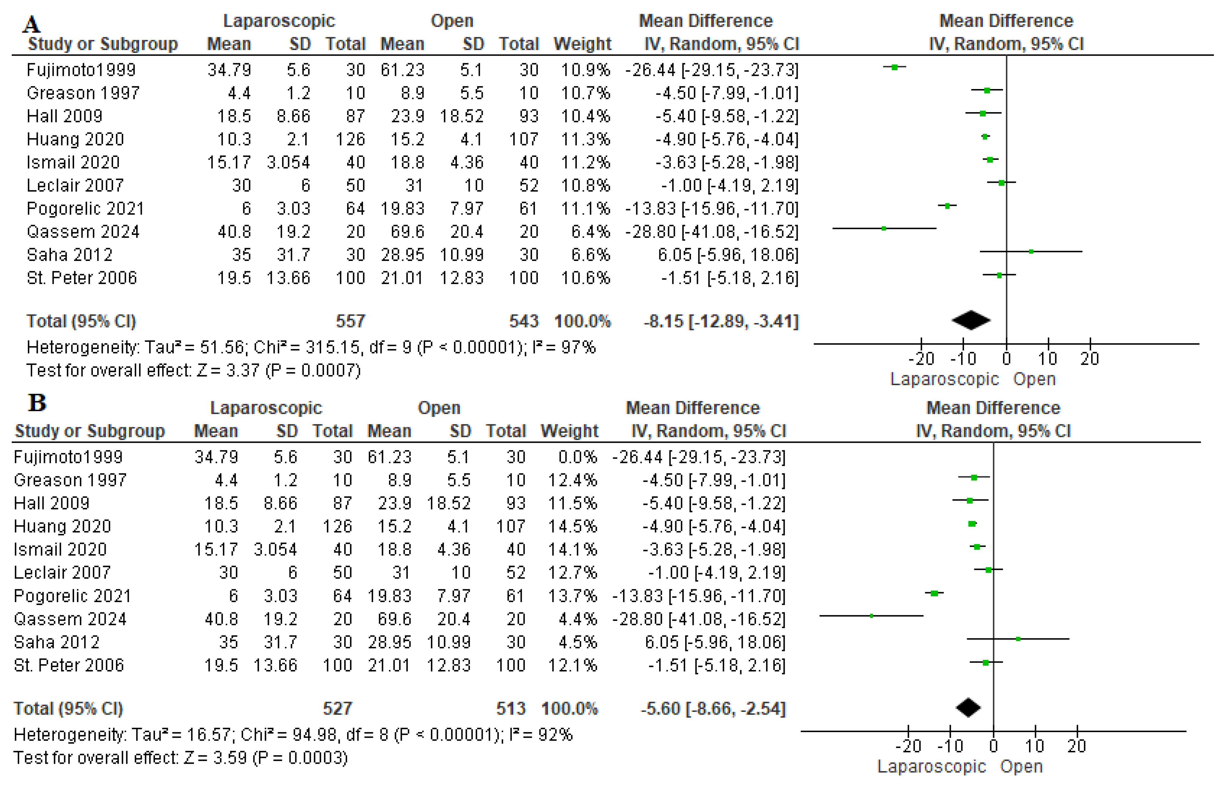 Pediatrrep 17 00124 g005