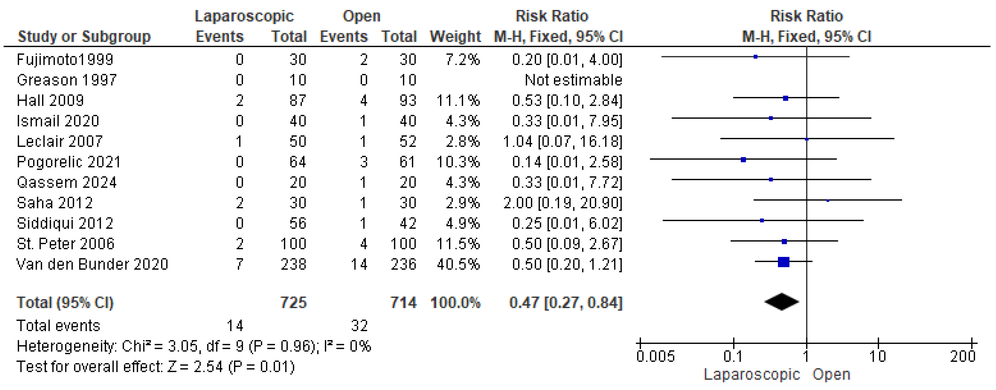 Pediatrrep 17 00124 g008
