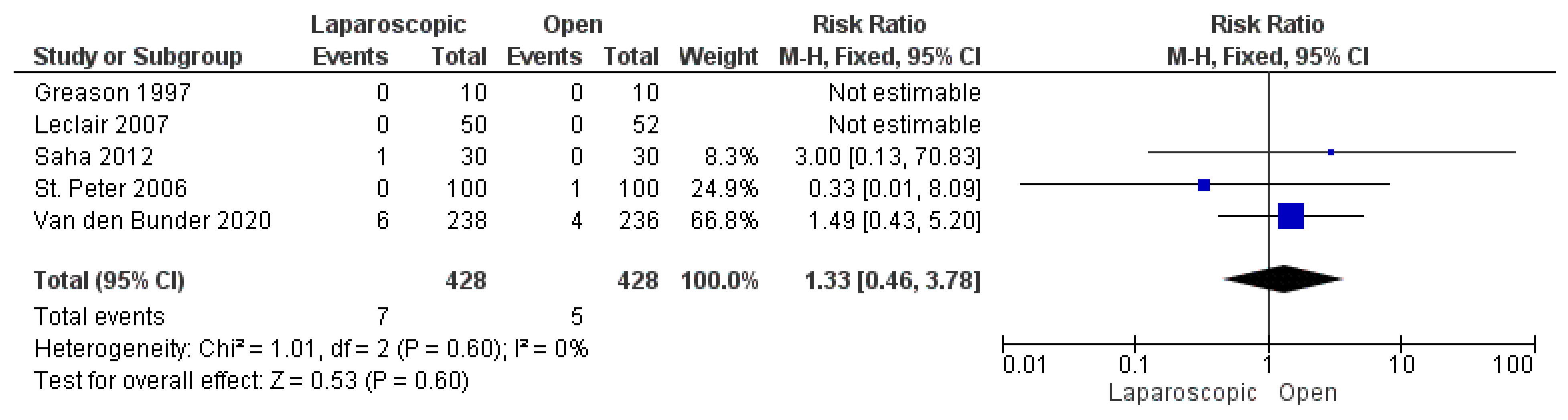 Pediatrrep 17 00124 g010