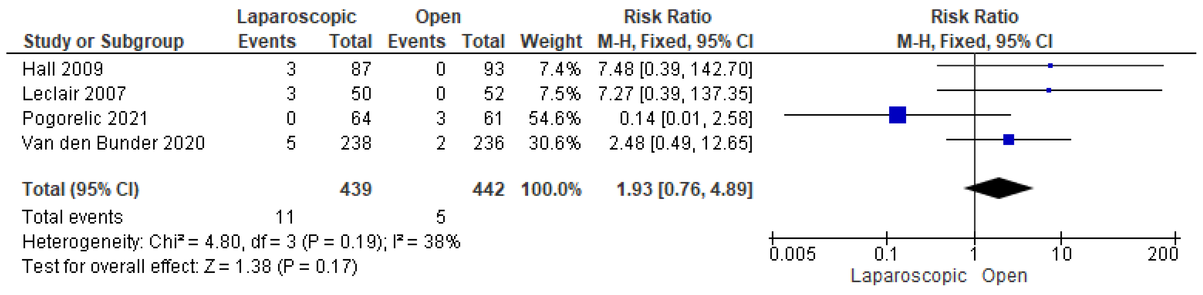 Pediatrrep 17 00124 g012