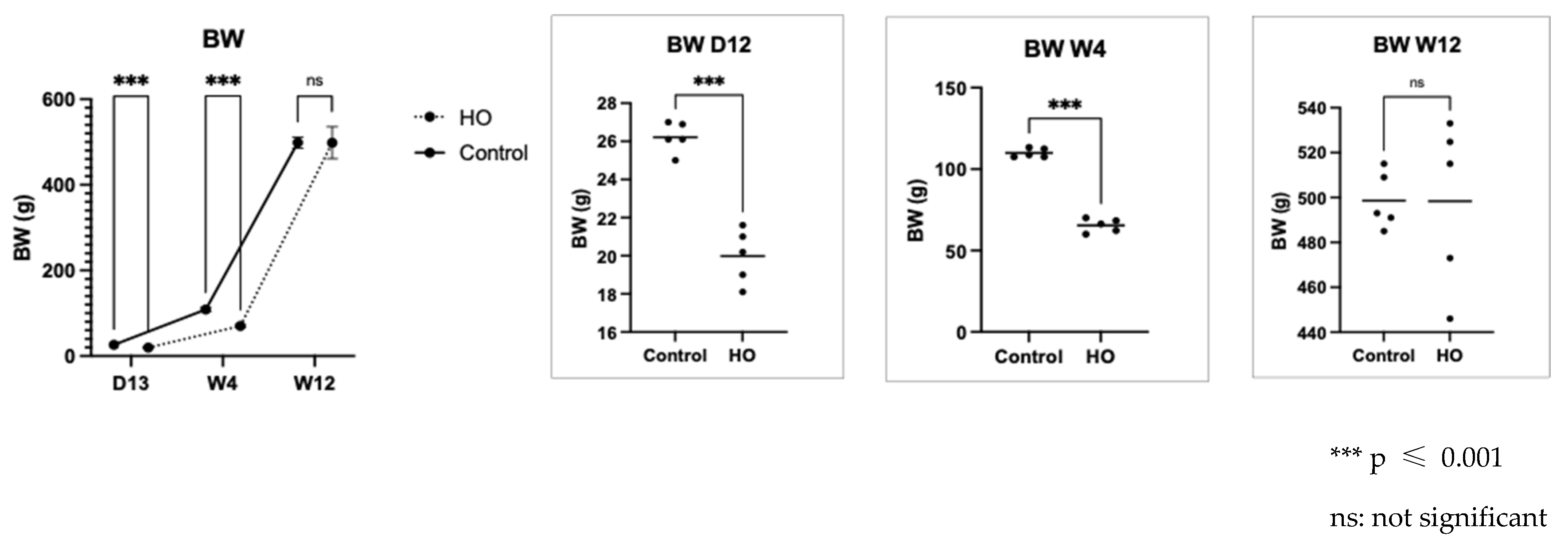 Pediatrrep 17 00125 g002