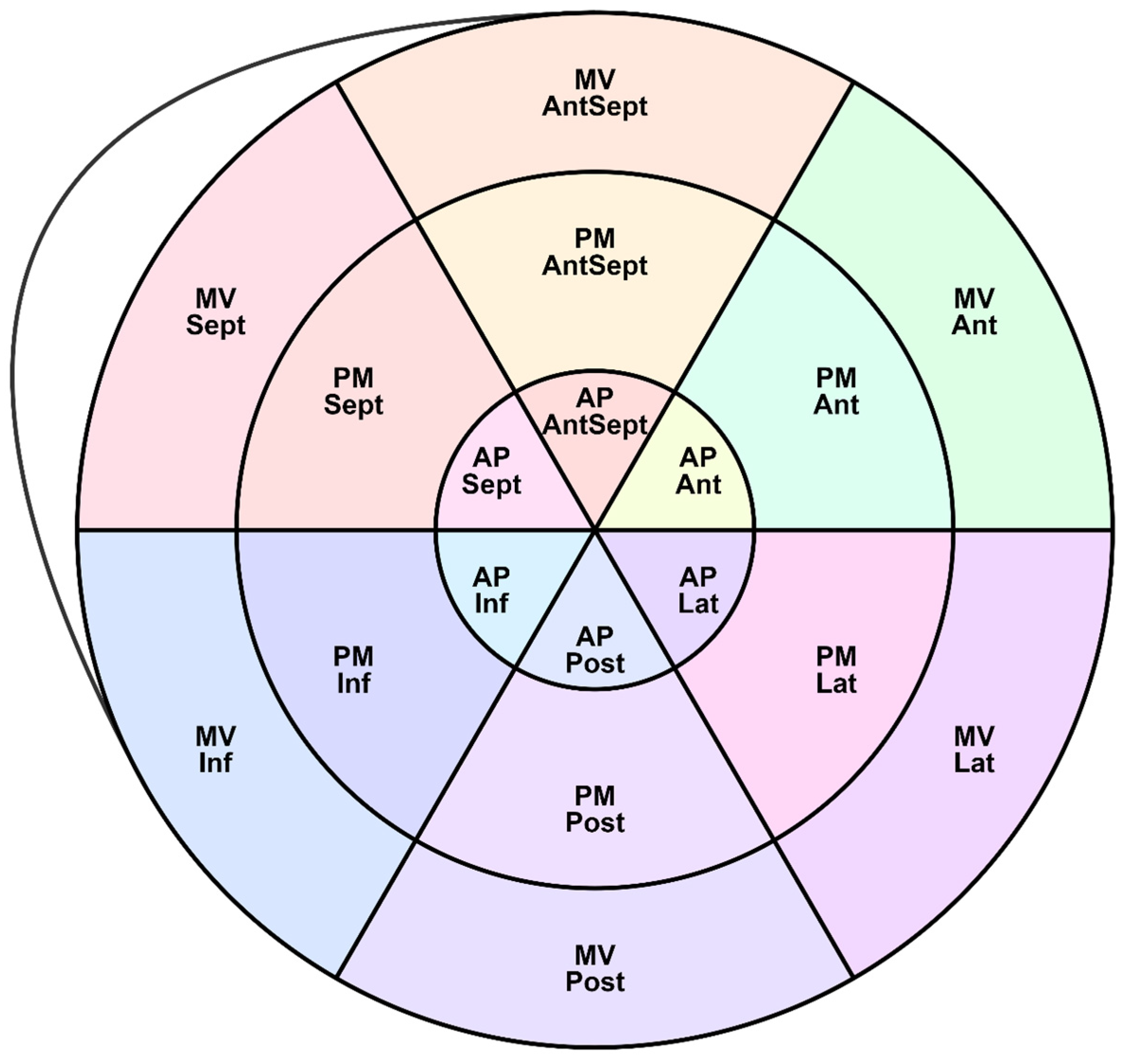 Pediatrrep 17 00126 g002