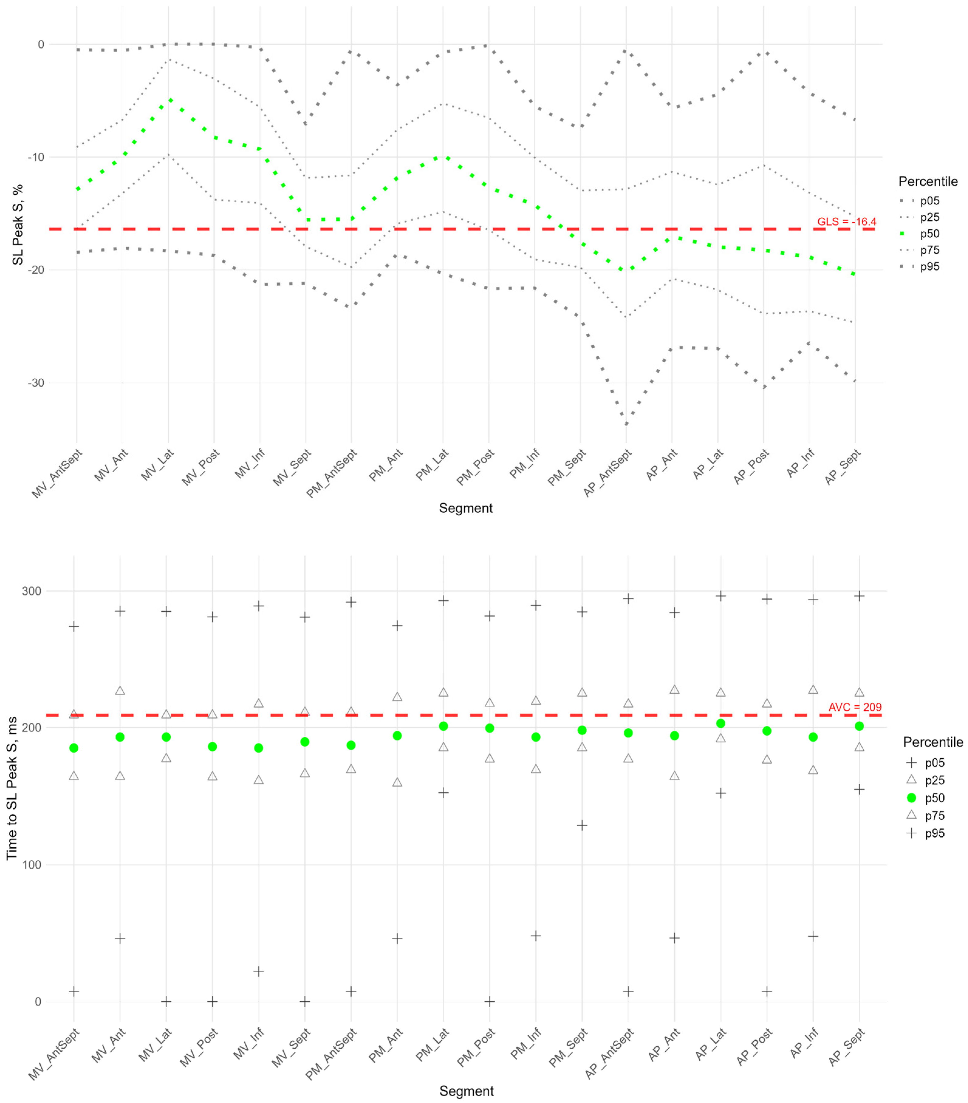 Pediatrrep 17 00126 g003