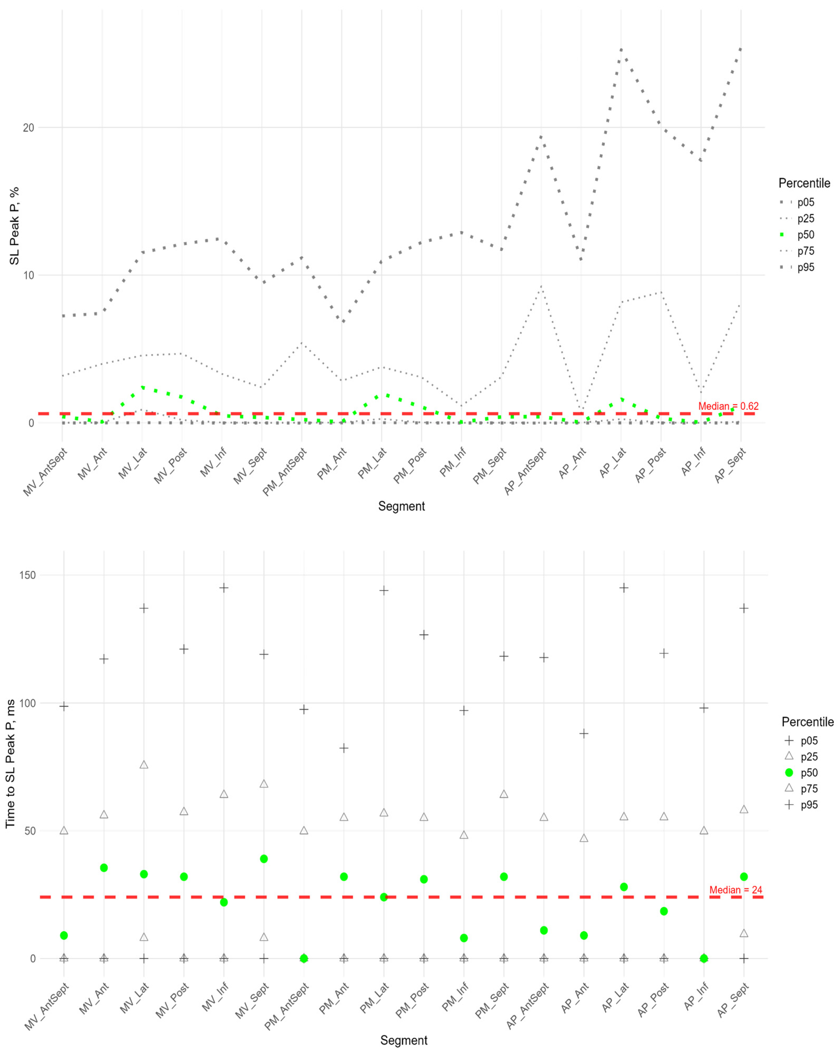 Pediatrrep 17 00126 g004