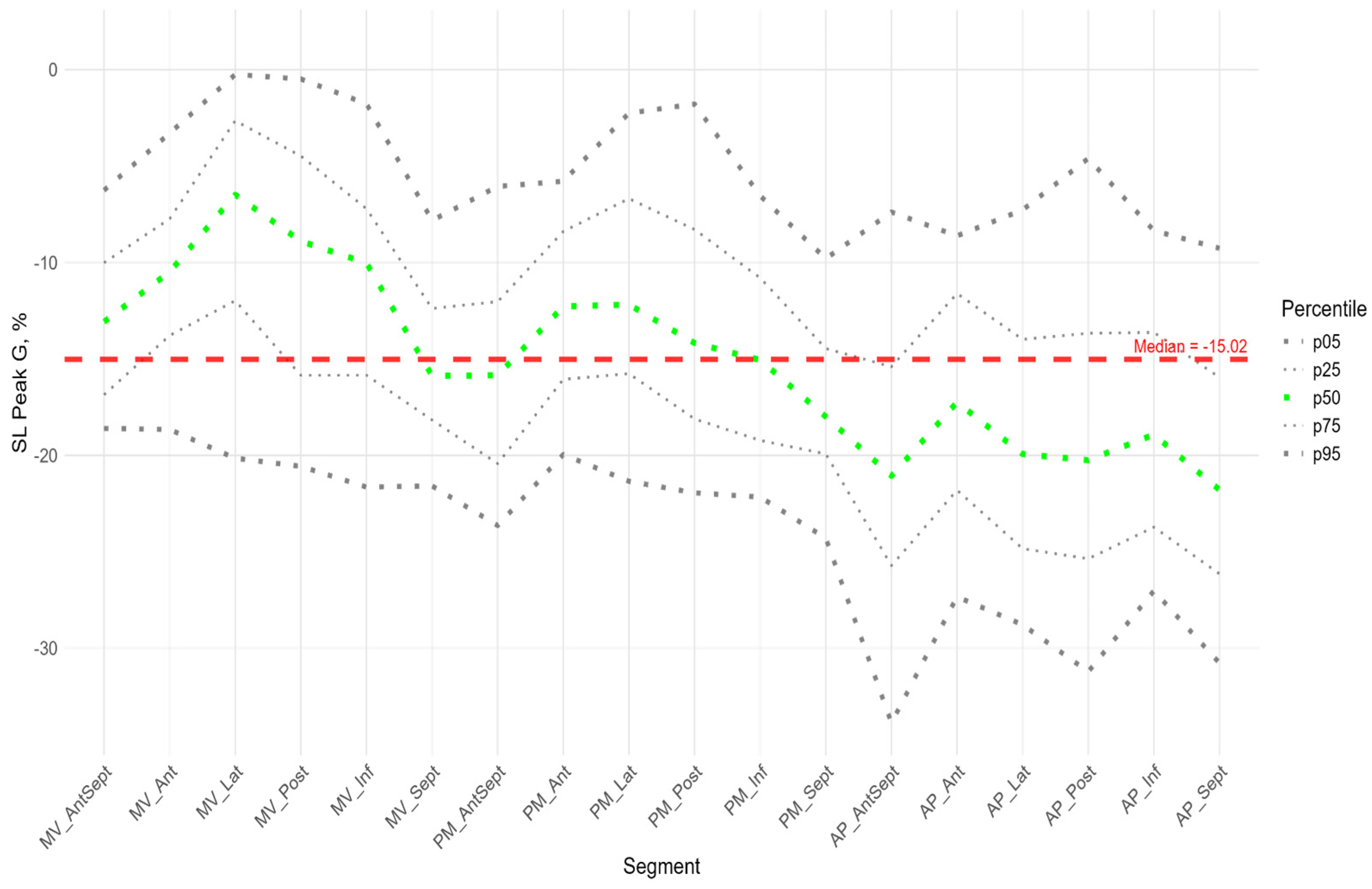 Pediatrrep 17 00126 g005a