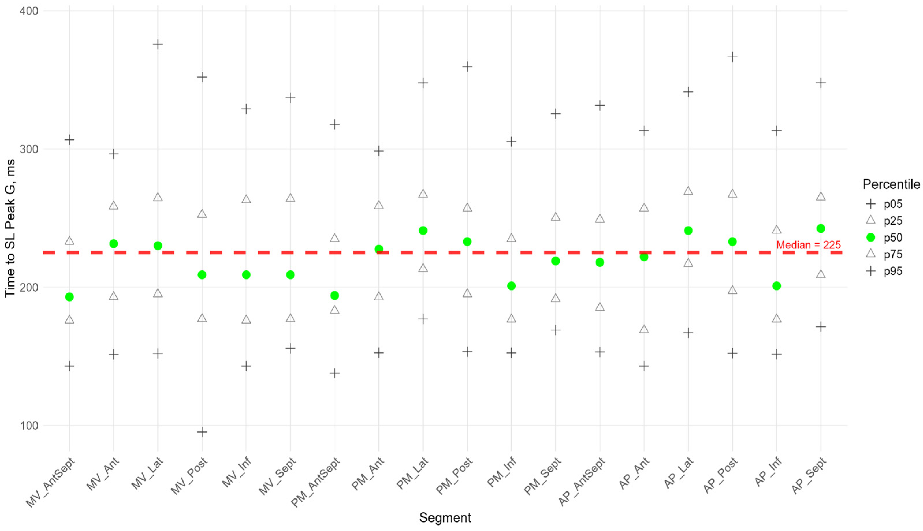 Pediatrrep 17 00126 g005b