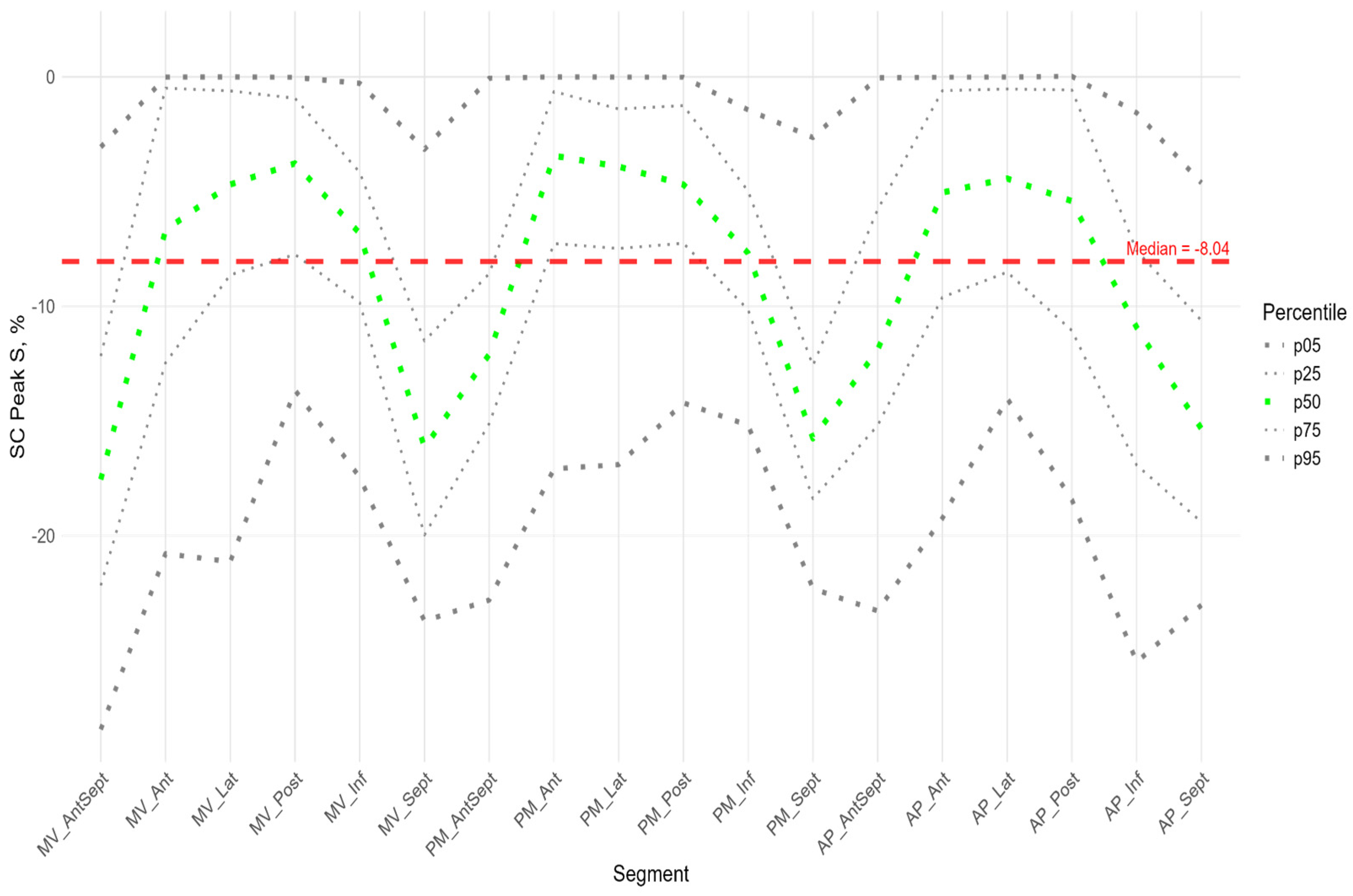 Pediatrrep 17 00126 g006a