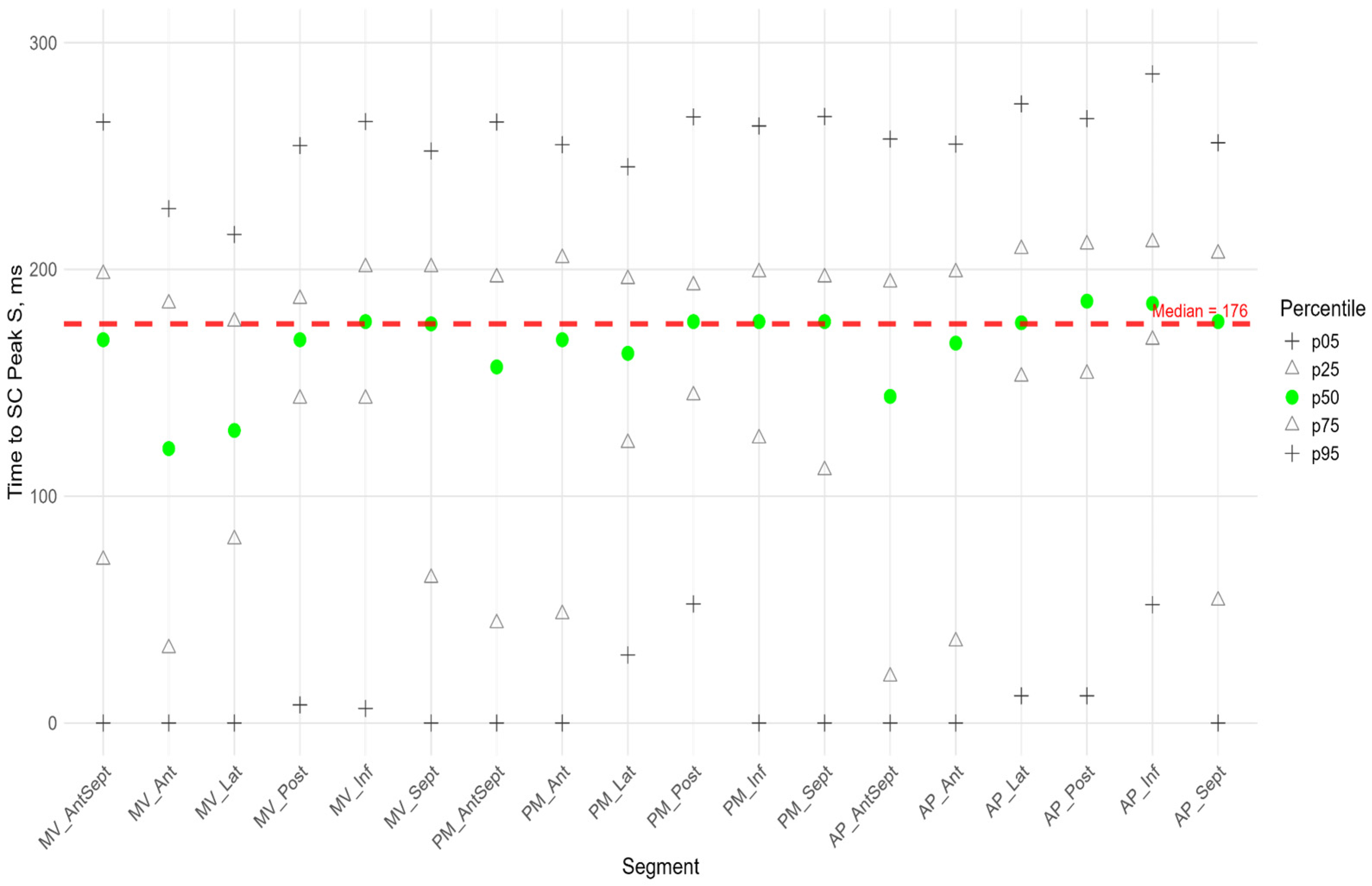 Pediatrrep 17 00126 g006b