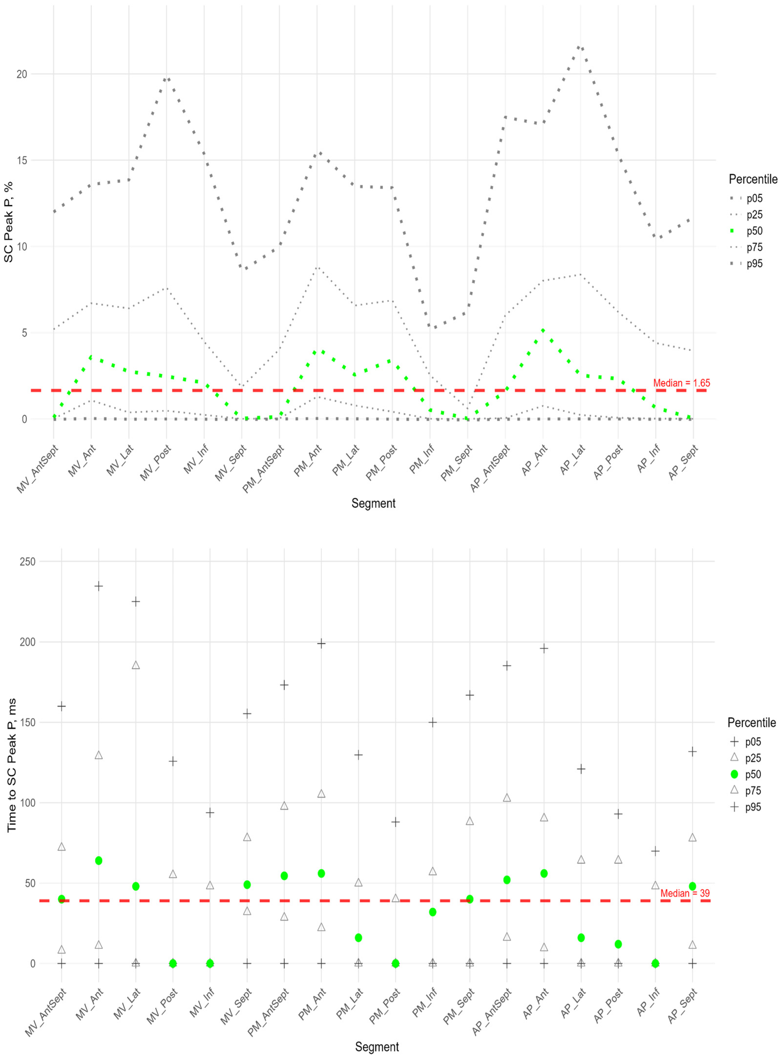 Pediatrrep 17 00126 g007