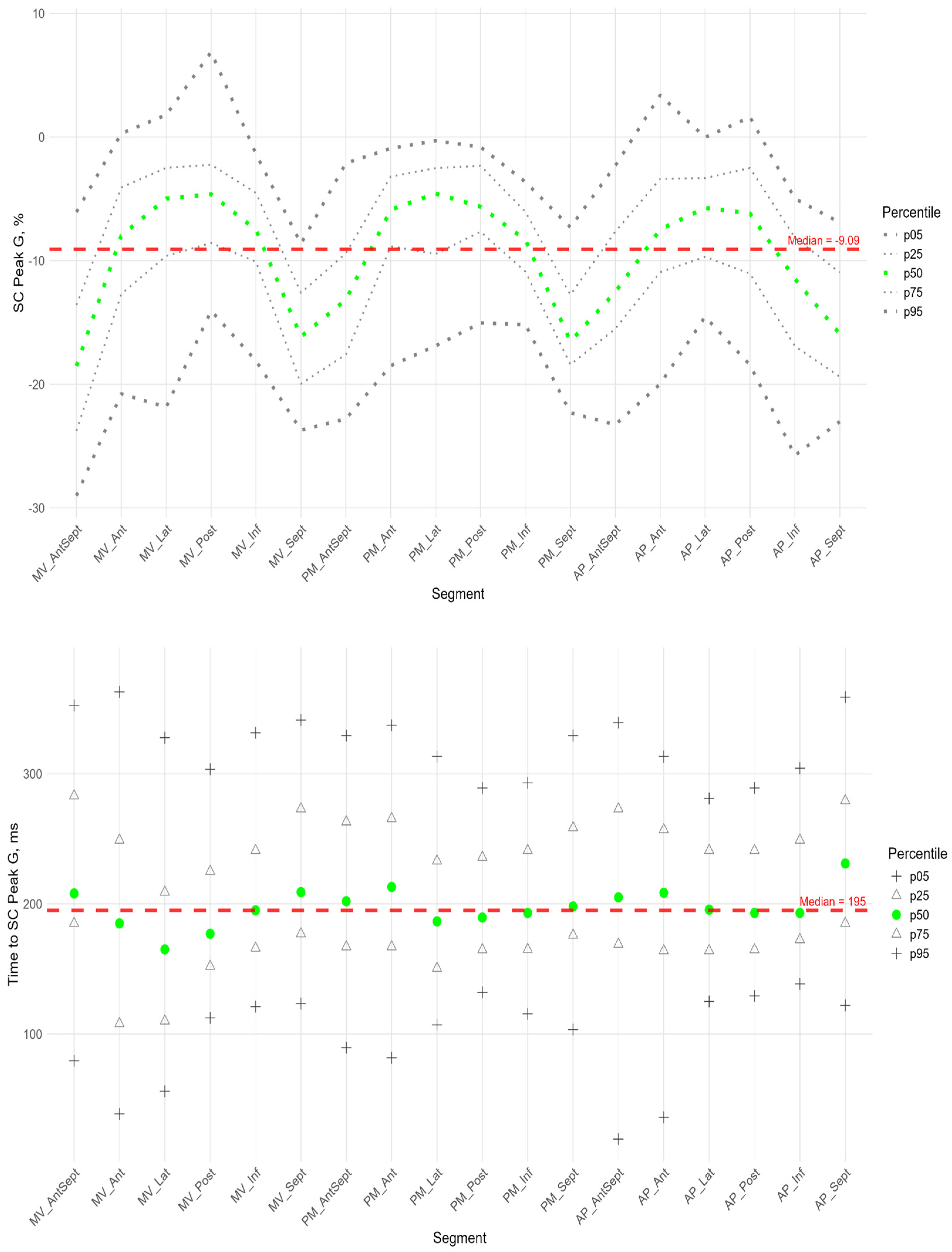 Pediatrrep 17 00126 g008