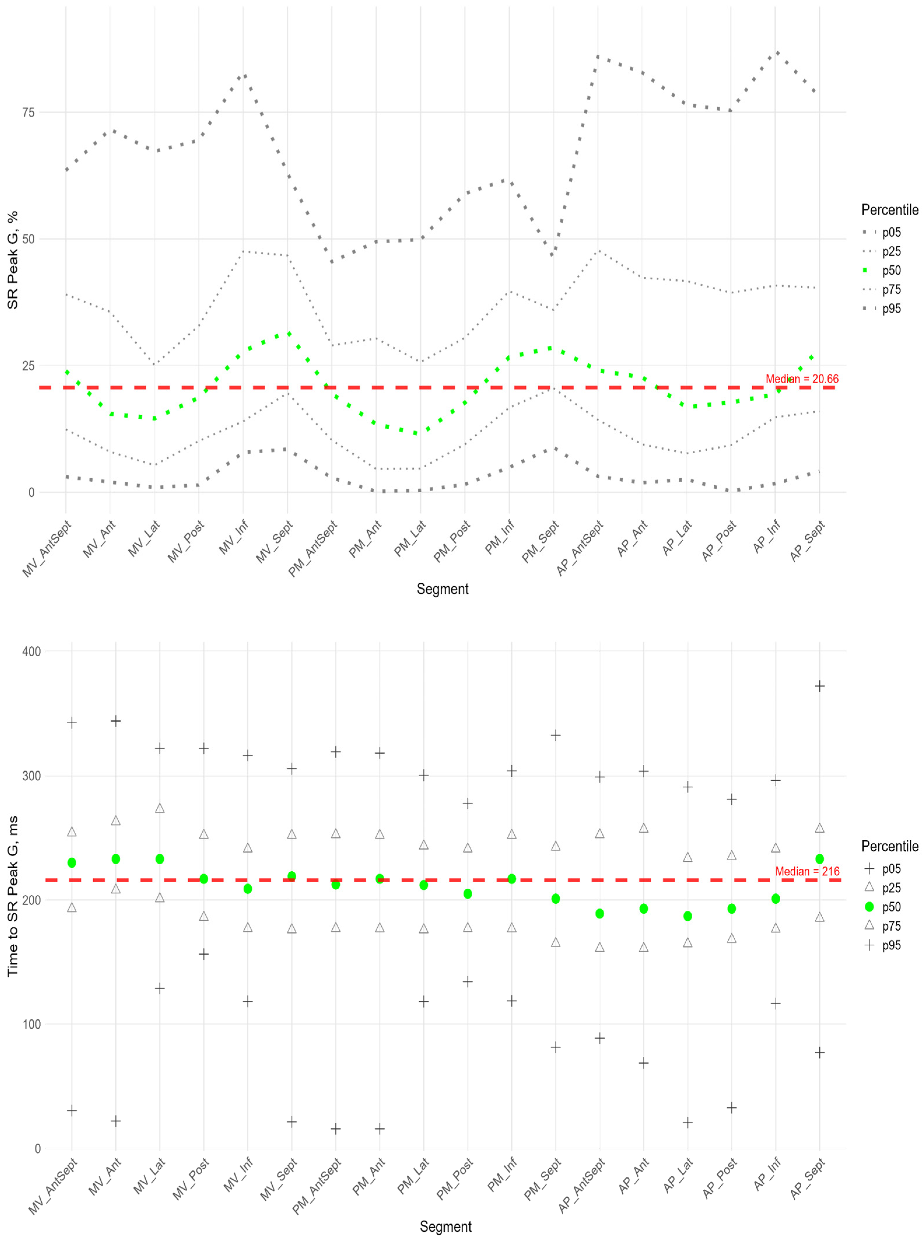 Pediatrrep 17 00126 g009