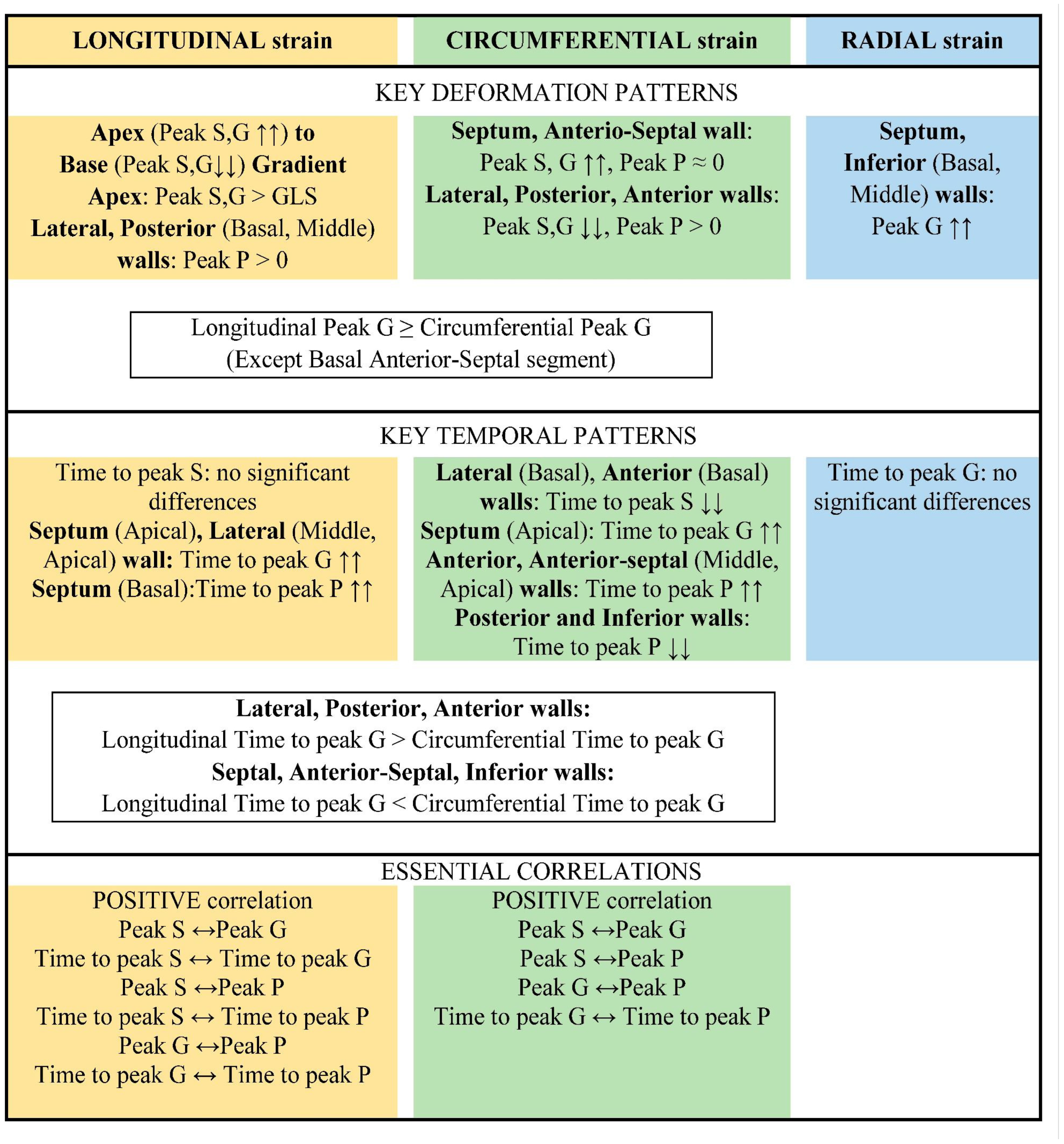 Pediatrrep 17 00126 g010
