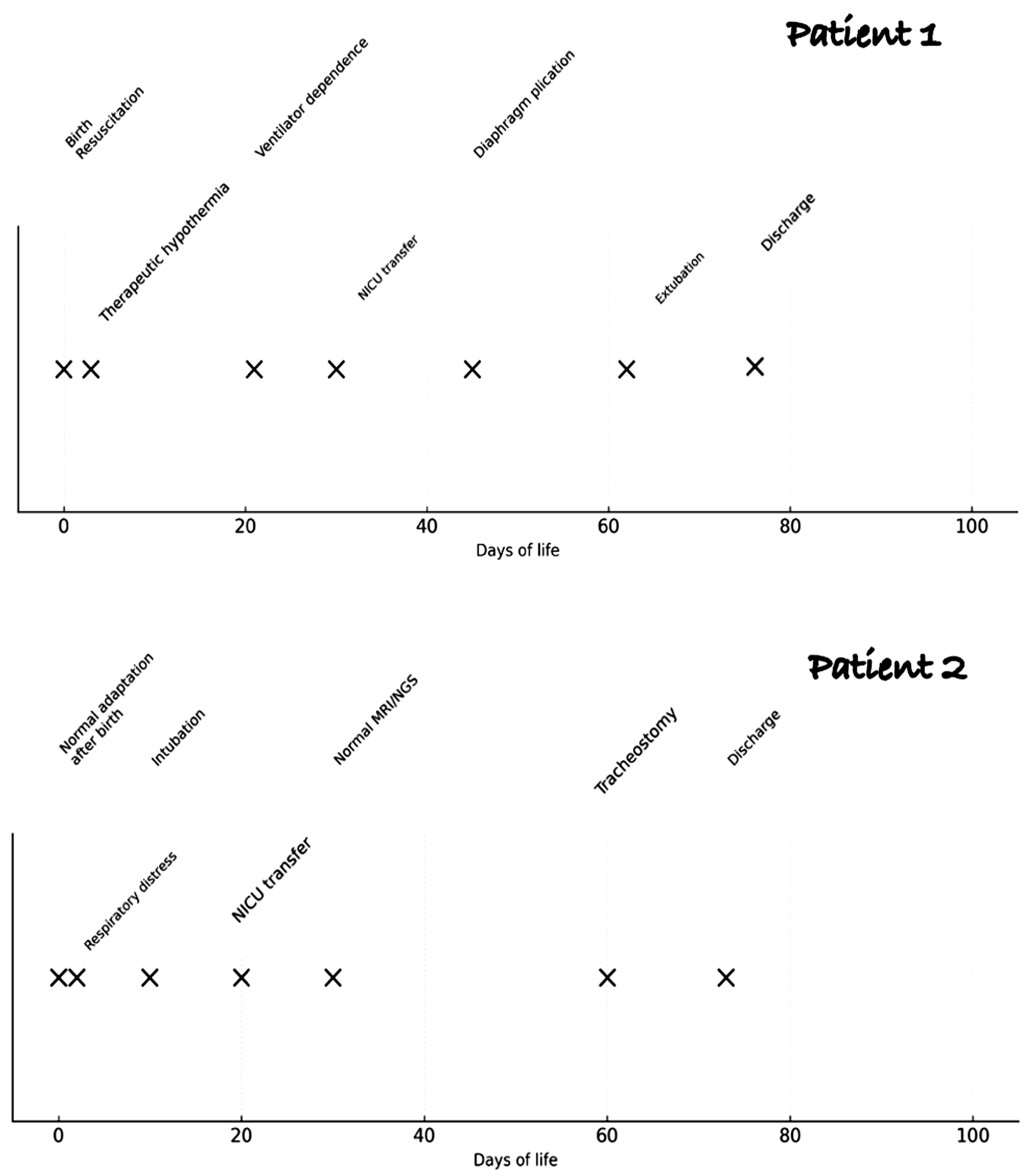Pediatrrep 17 00127 g001