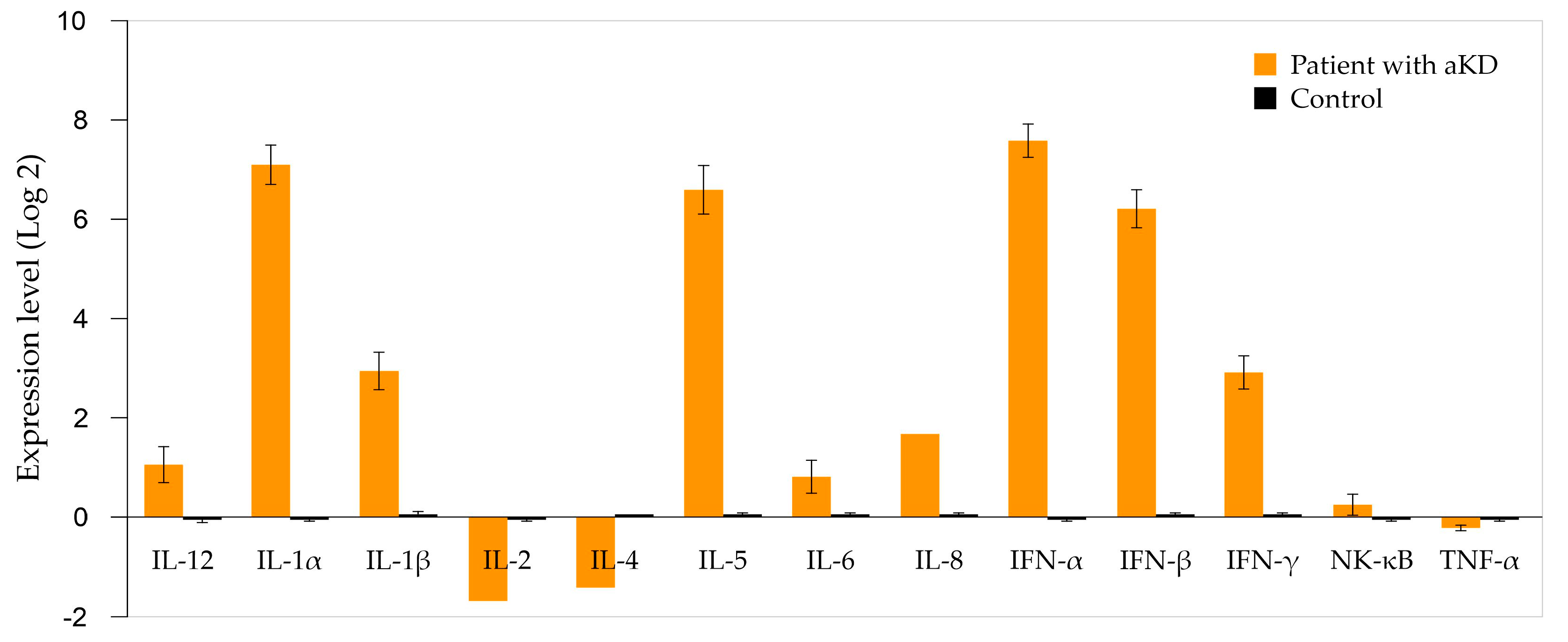 Pediatrrep 17 00128 g002