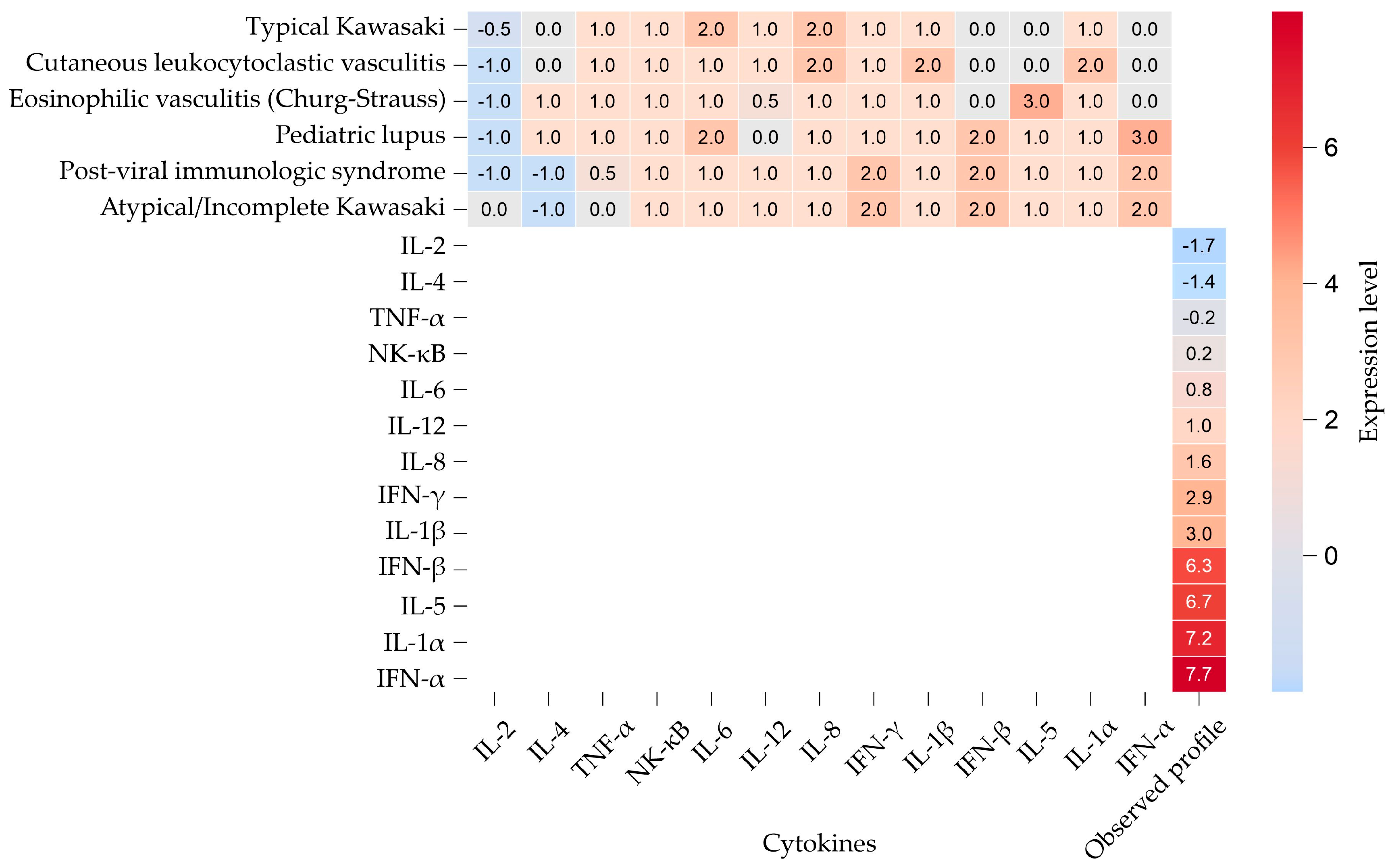 Pediatrrep 17 00128 g003