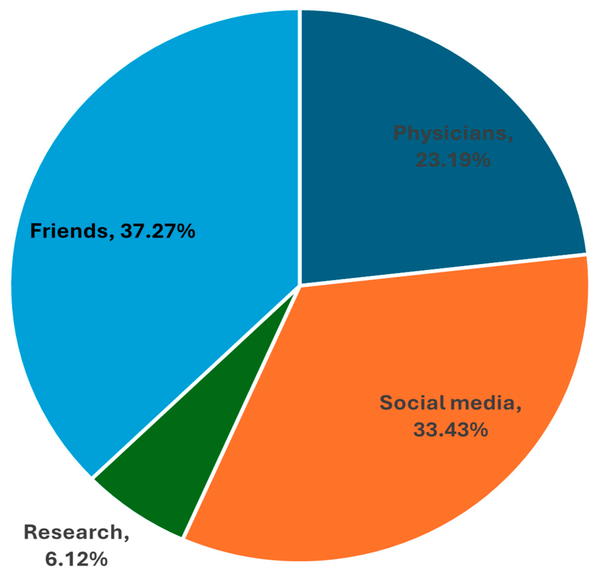 Pediatrrep 17 00129 g002 Pediatrrep 17 00129 g002