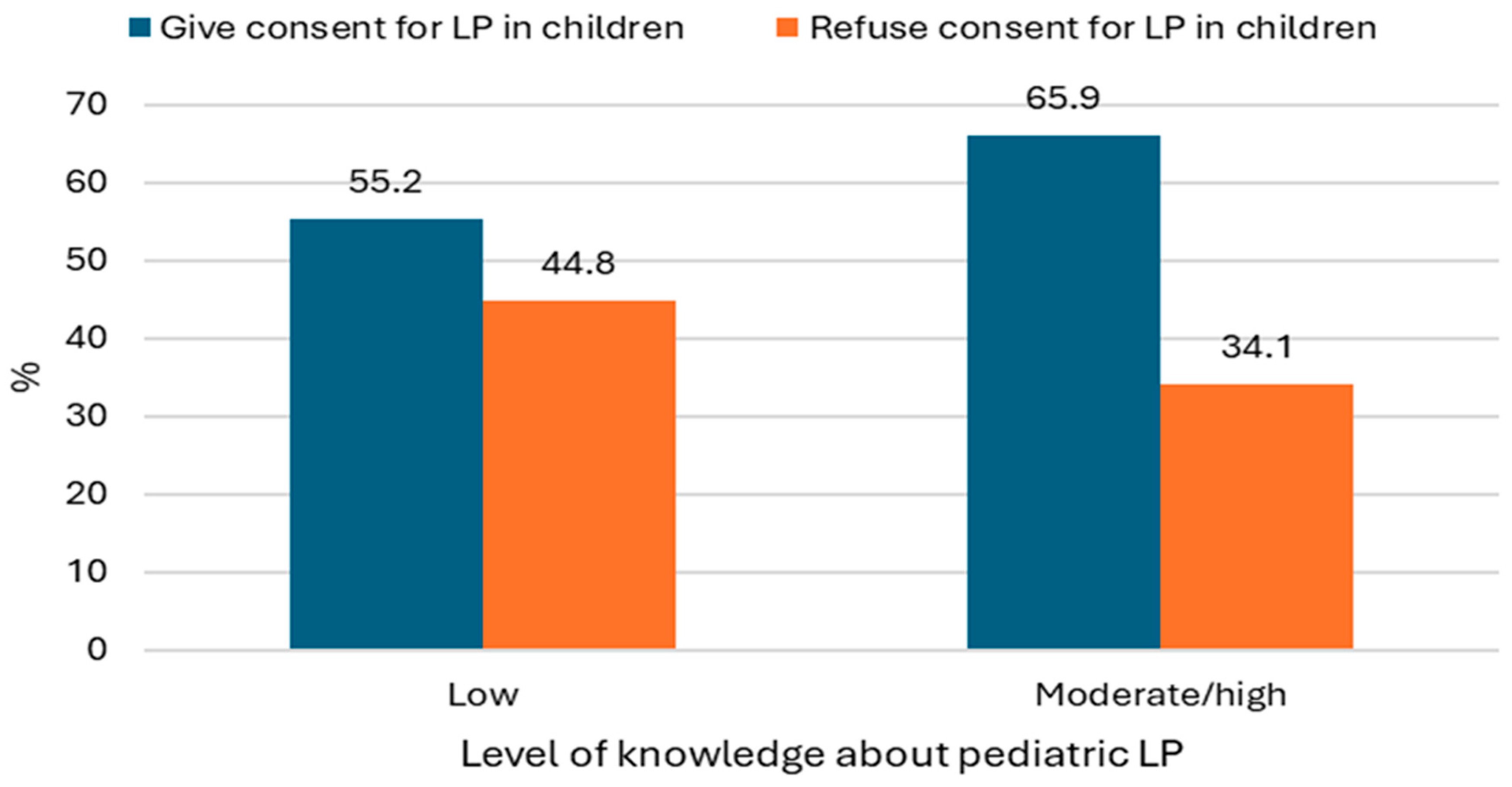 Pediatrrep 17 00129 g003 Pediatrrep 17 00129 g003