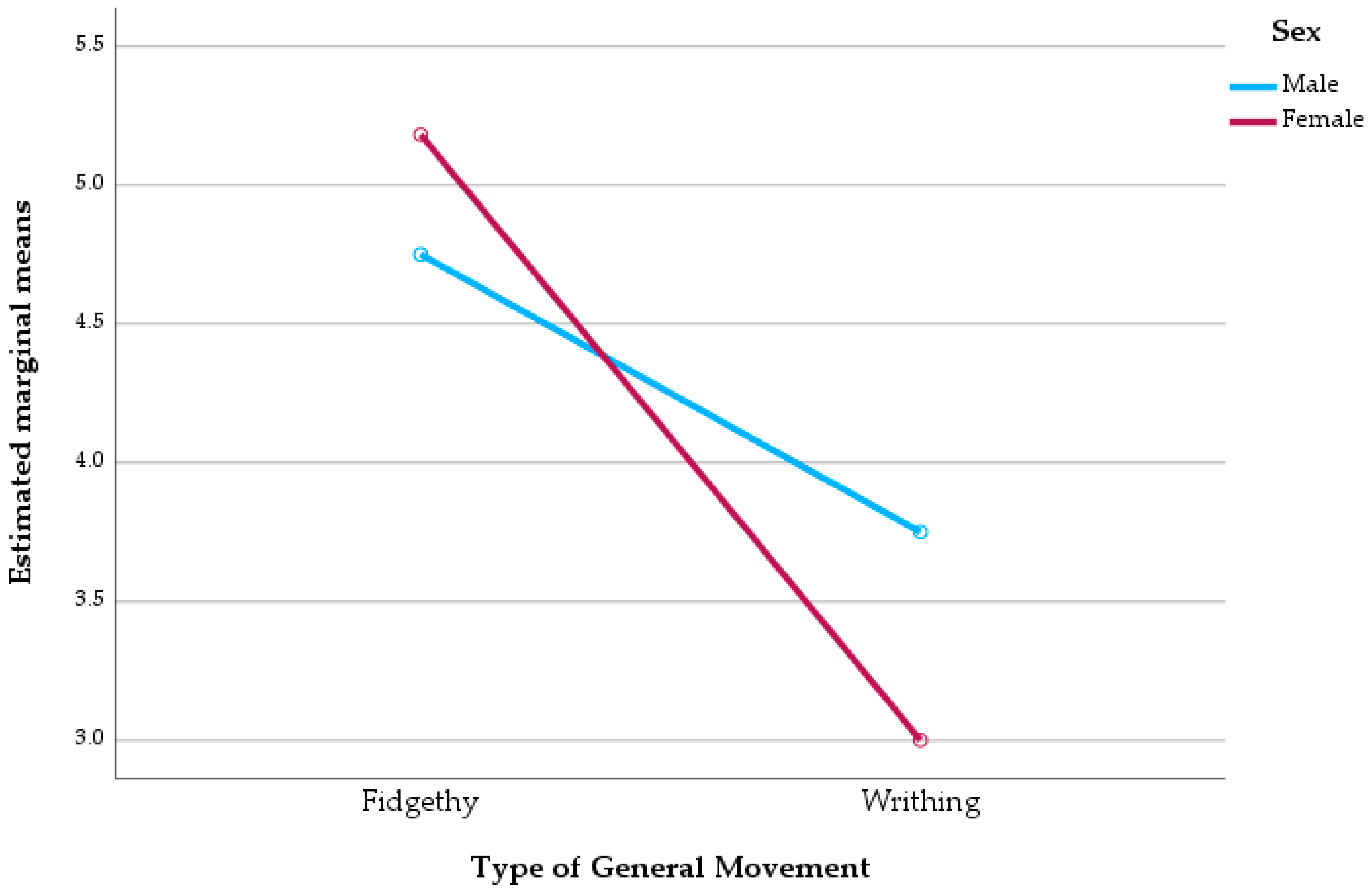 Pediatrrep 17 00131 g001