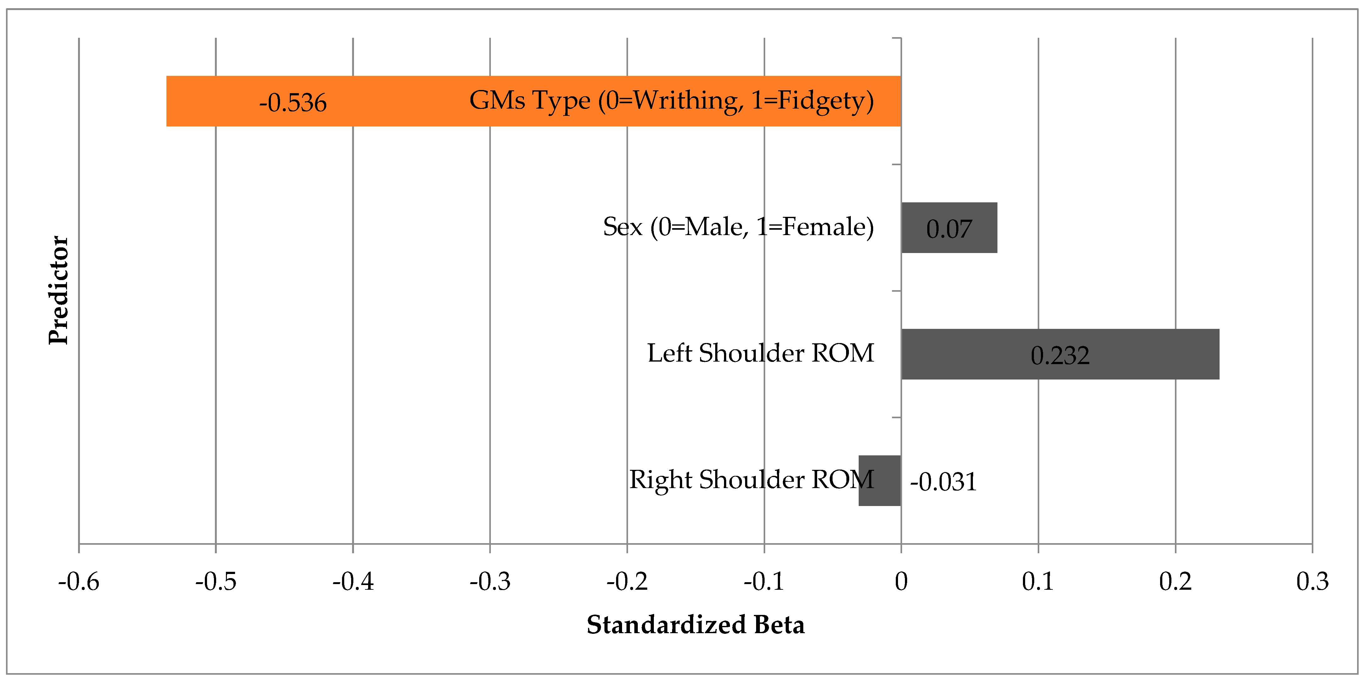 Pediatrrep 17 00131 g002
