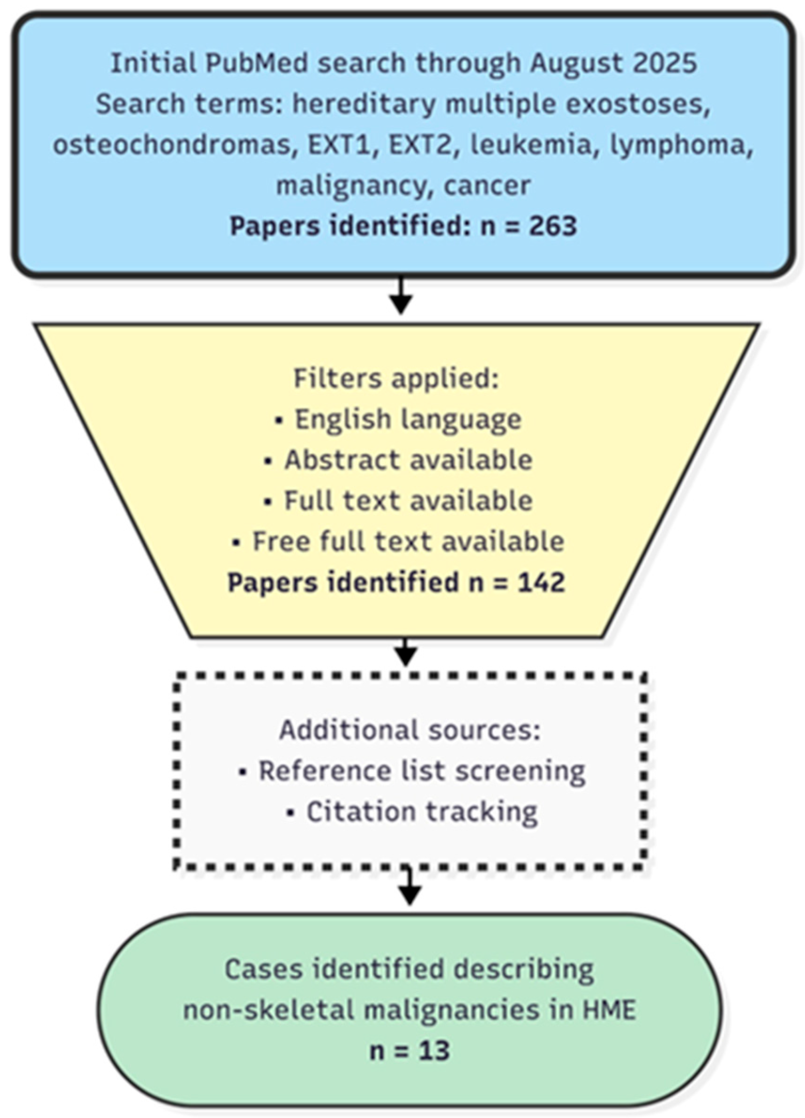 Pediatrrep 17 00132 g001 Pediatrrep 17 00132 g001