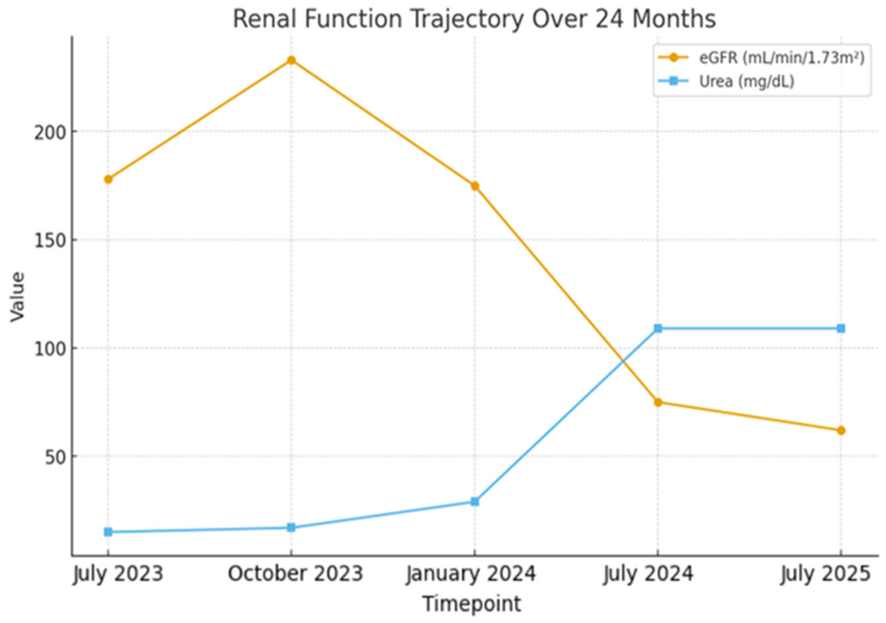 Pediatrrep 18 00003 g003
