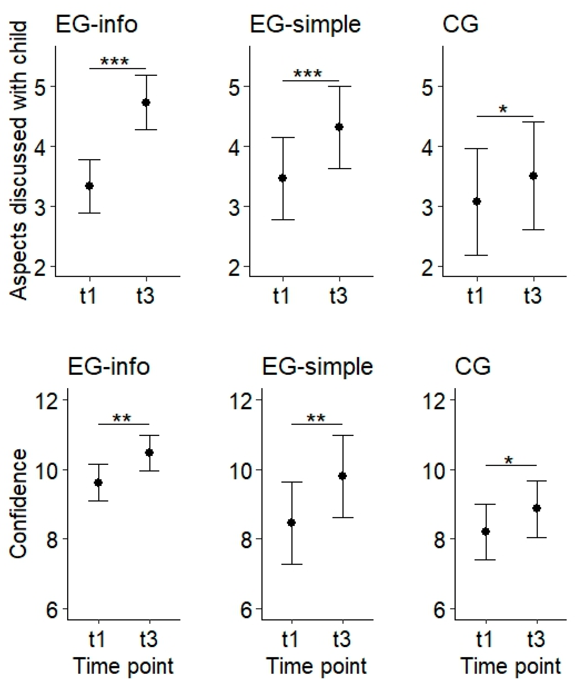 Pediatrrep 18 00004 g003