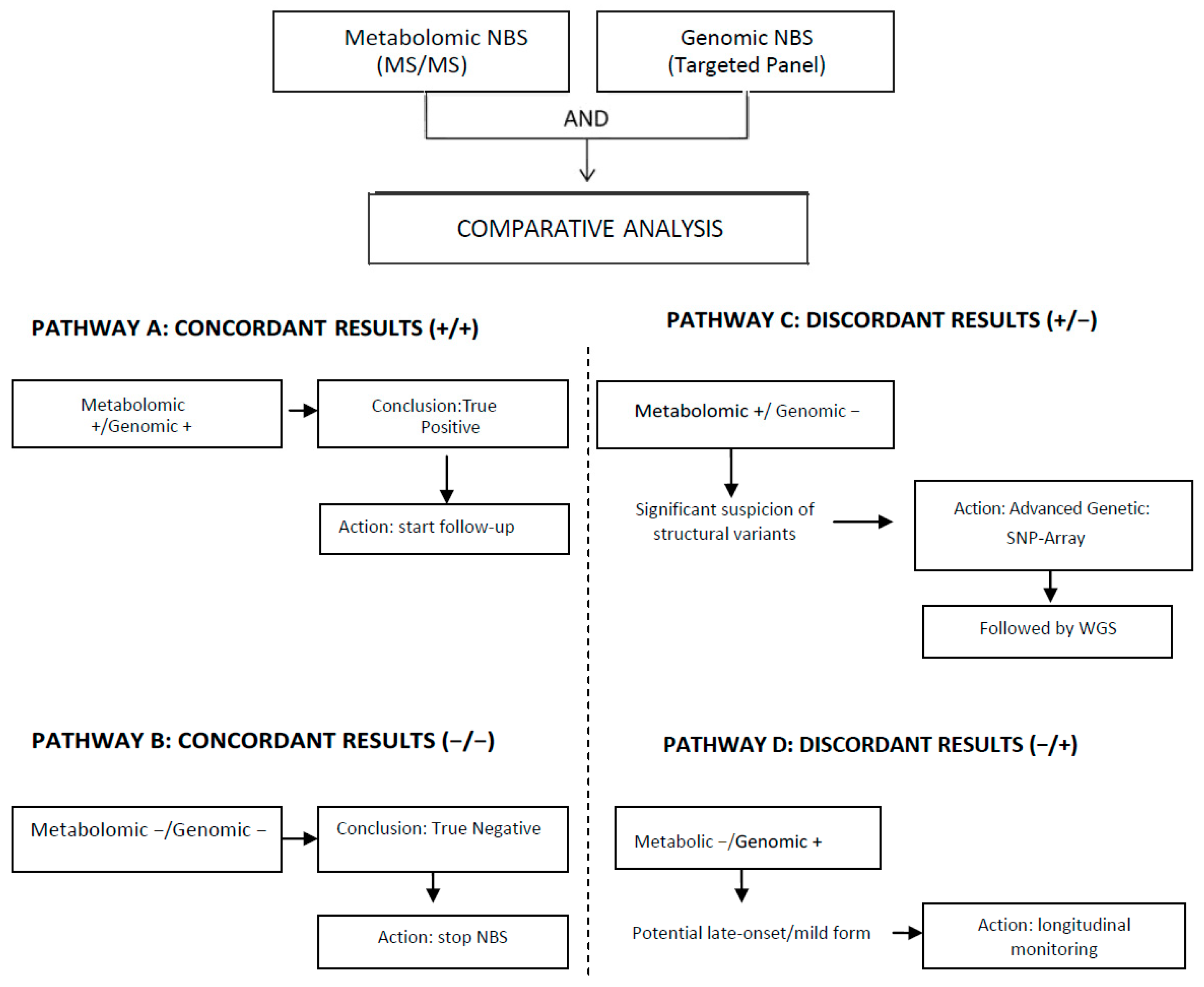 Pediatrrep 18 00014 g002