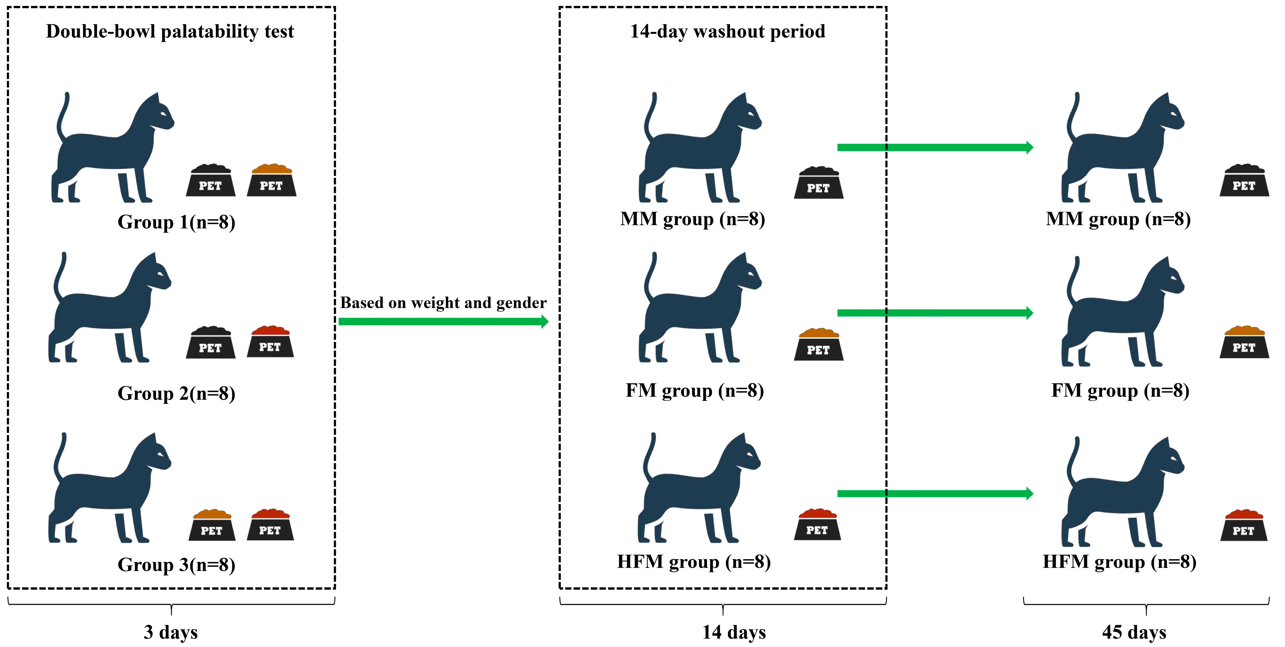 Pets 01 00030 g001 Pets 01 00030 g001