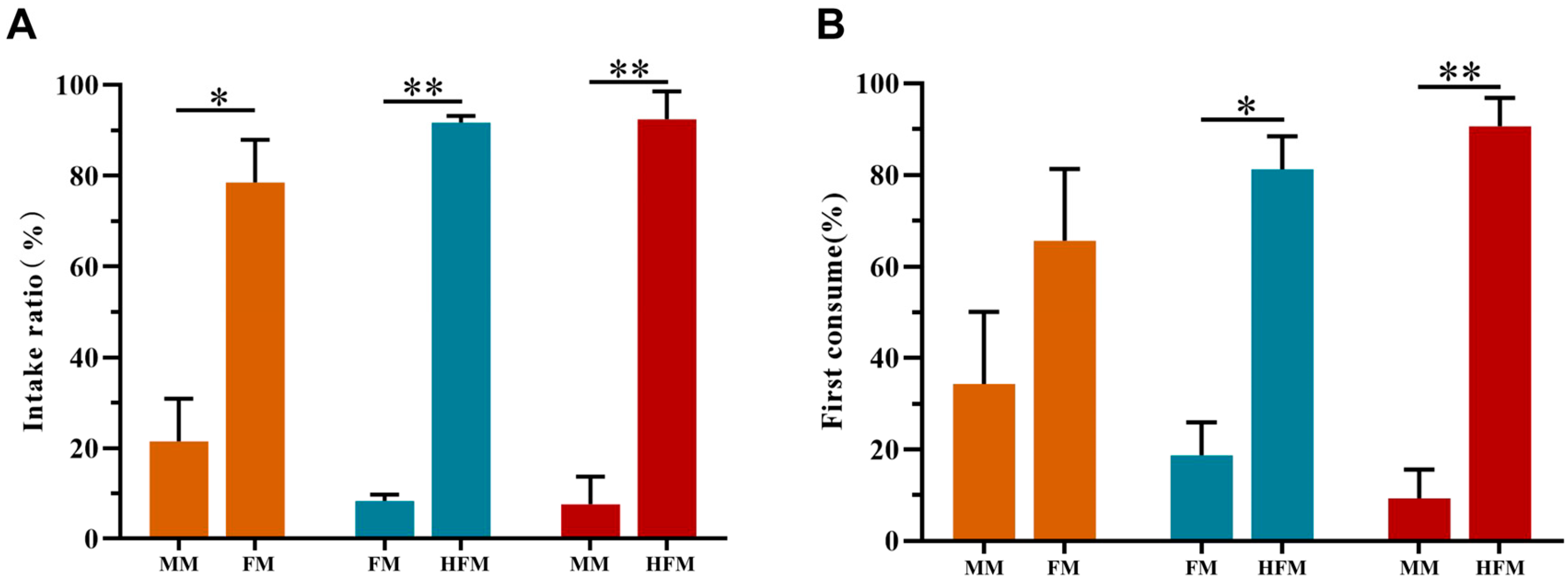Pets 01 00030 g002 Pets 01 00030 g002