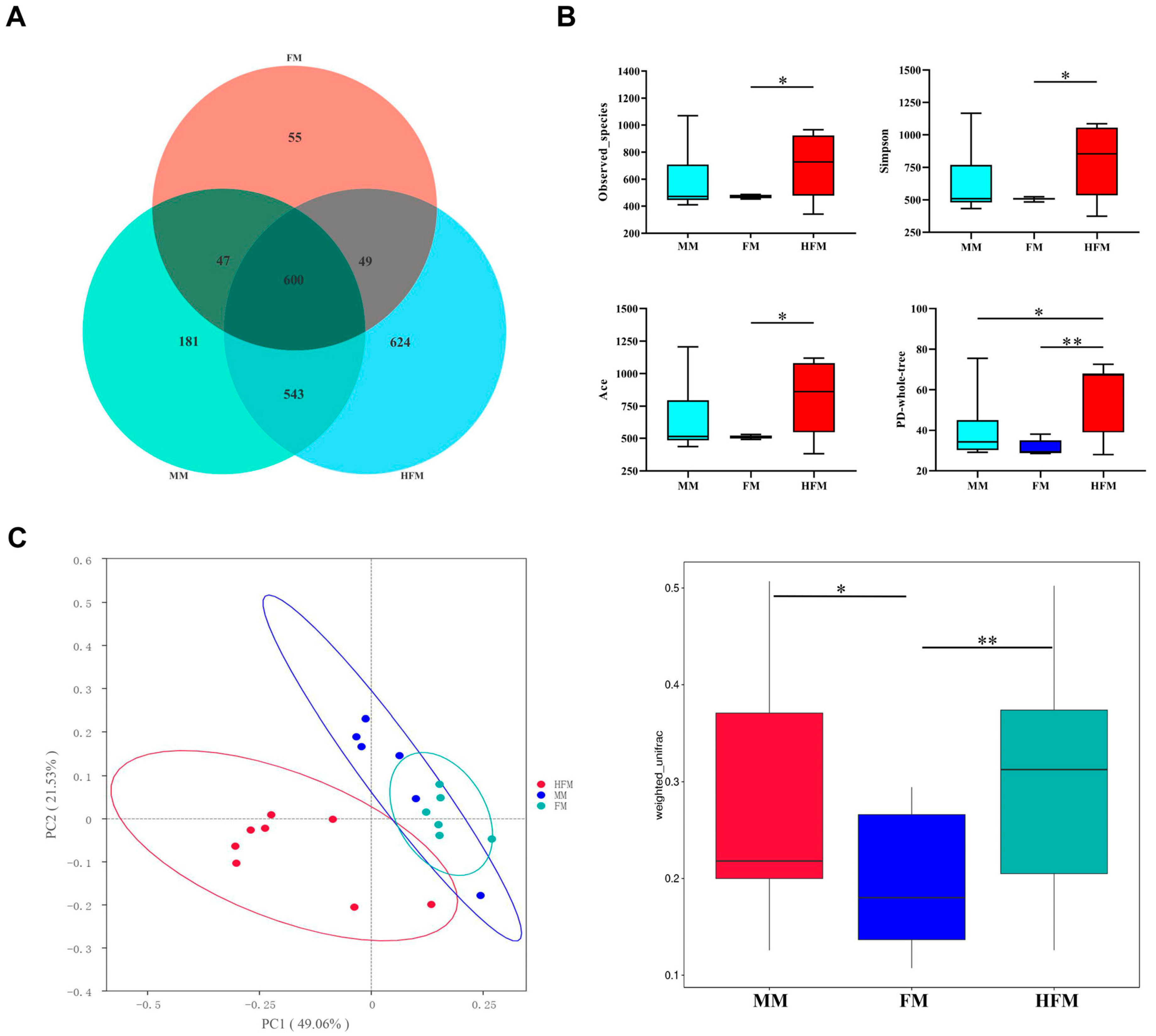 Pets 01 00030 g003 Pets 01 00030 g003