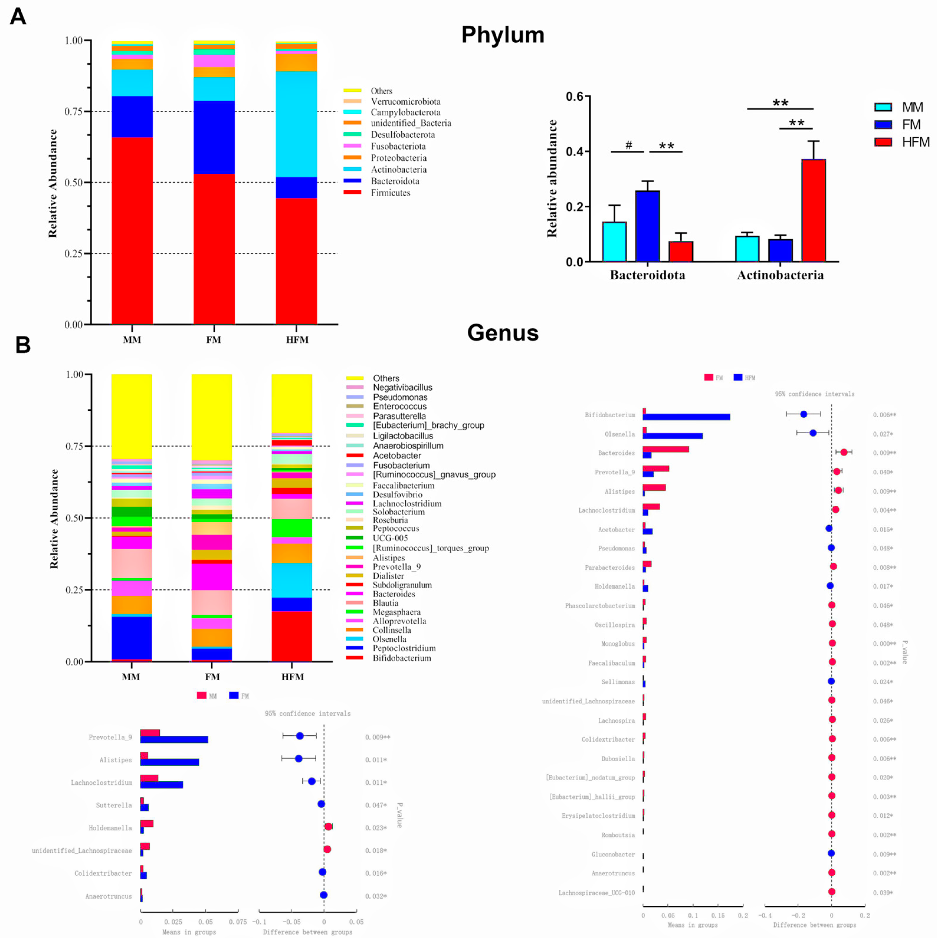 Pets 01 00030 g004 Pets 01 00030 g004