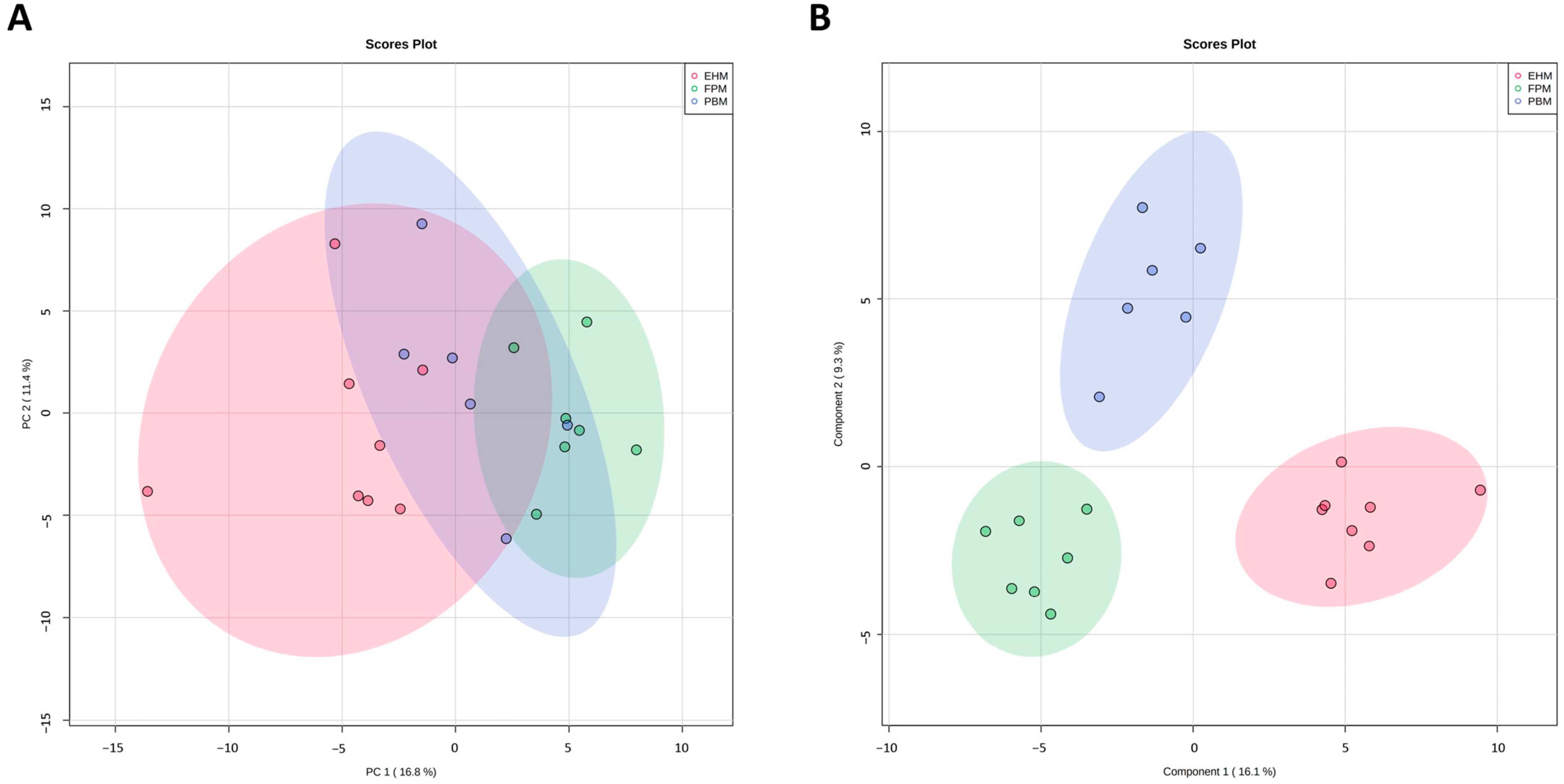 Pets 01 00030 g006 Pets 01 00030 g006