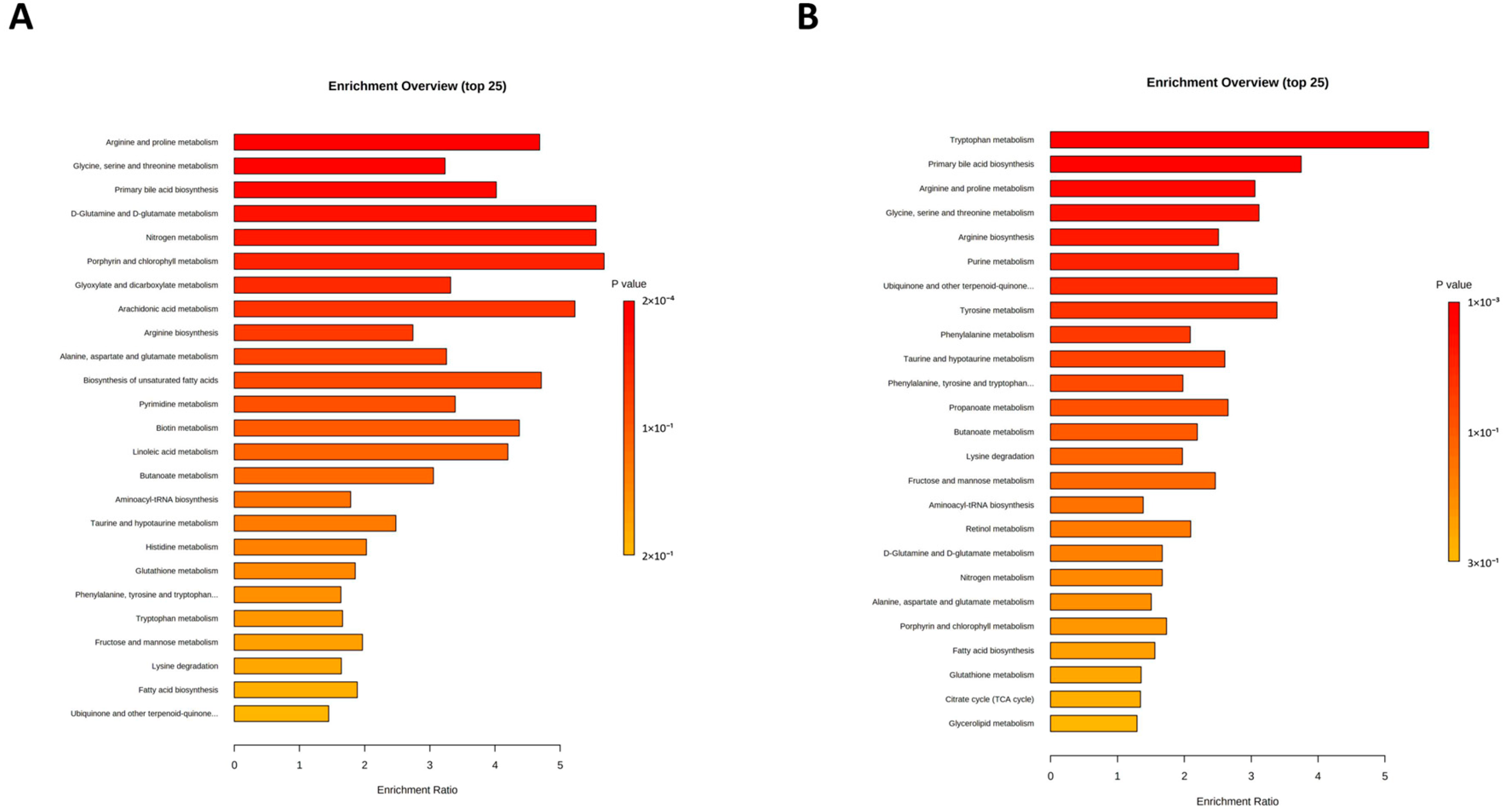 Pets 01 00030 g007 Pets 01 00030 g007